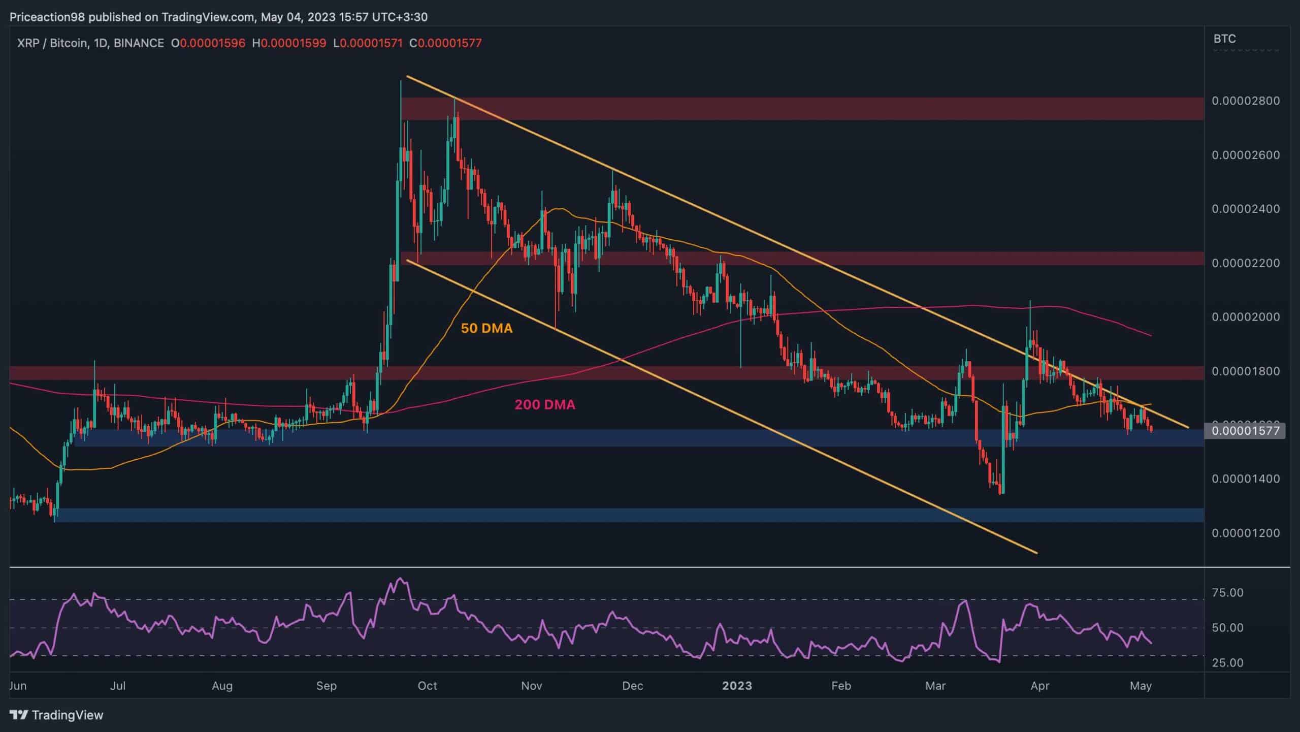XRP Ayakta Kalamıyor, 0,45 Doların Altında Bir Çöküş mü Geliyor? (Dalgalanma Fiyat Analizi)