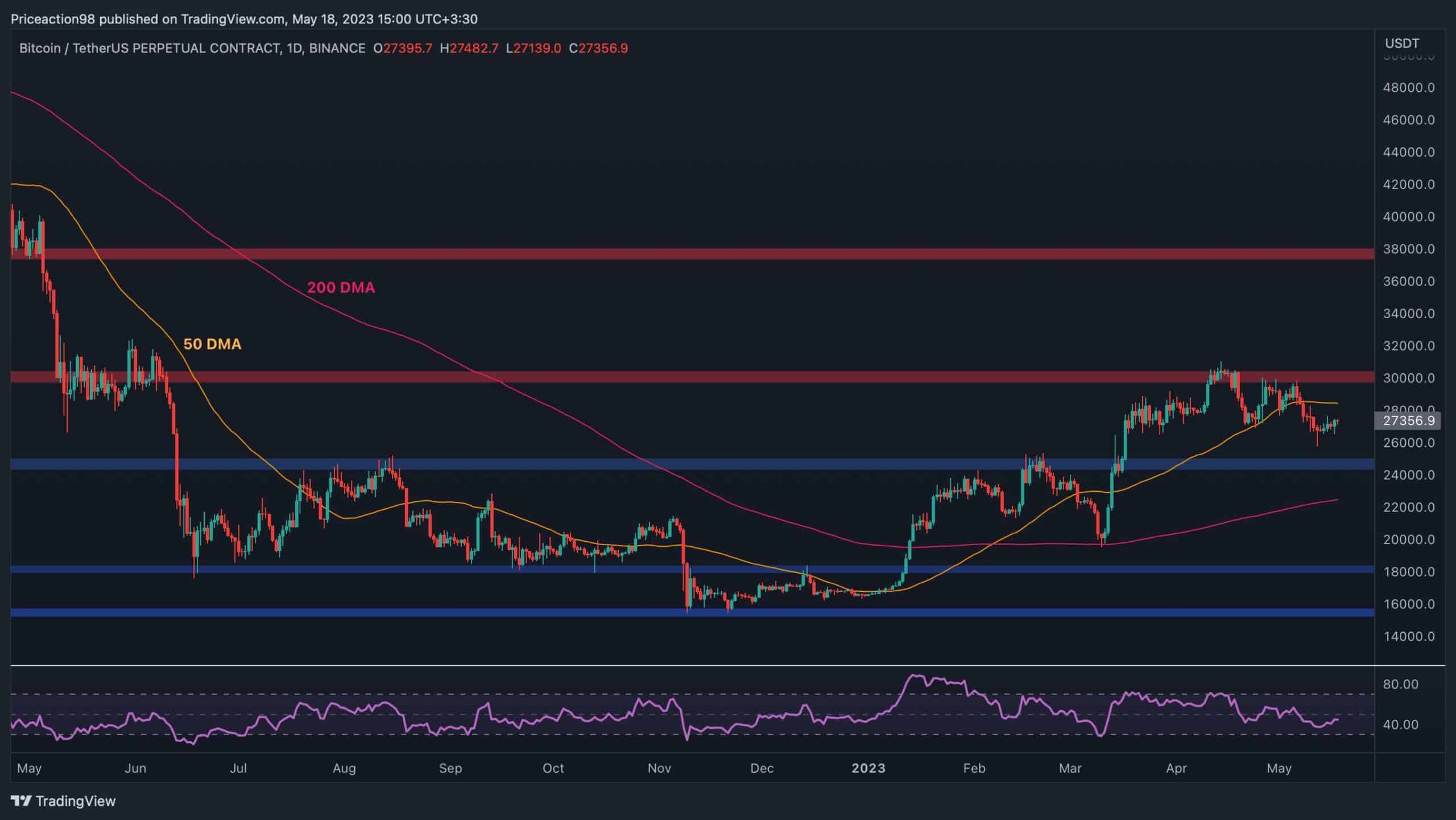 BTC Kritik Direnci Test Ediyor, Ancak 25.000 Dolara Düşüyor mu? (Bitcoin Fiyat Analizi)