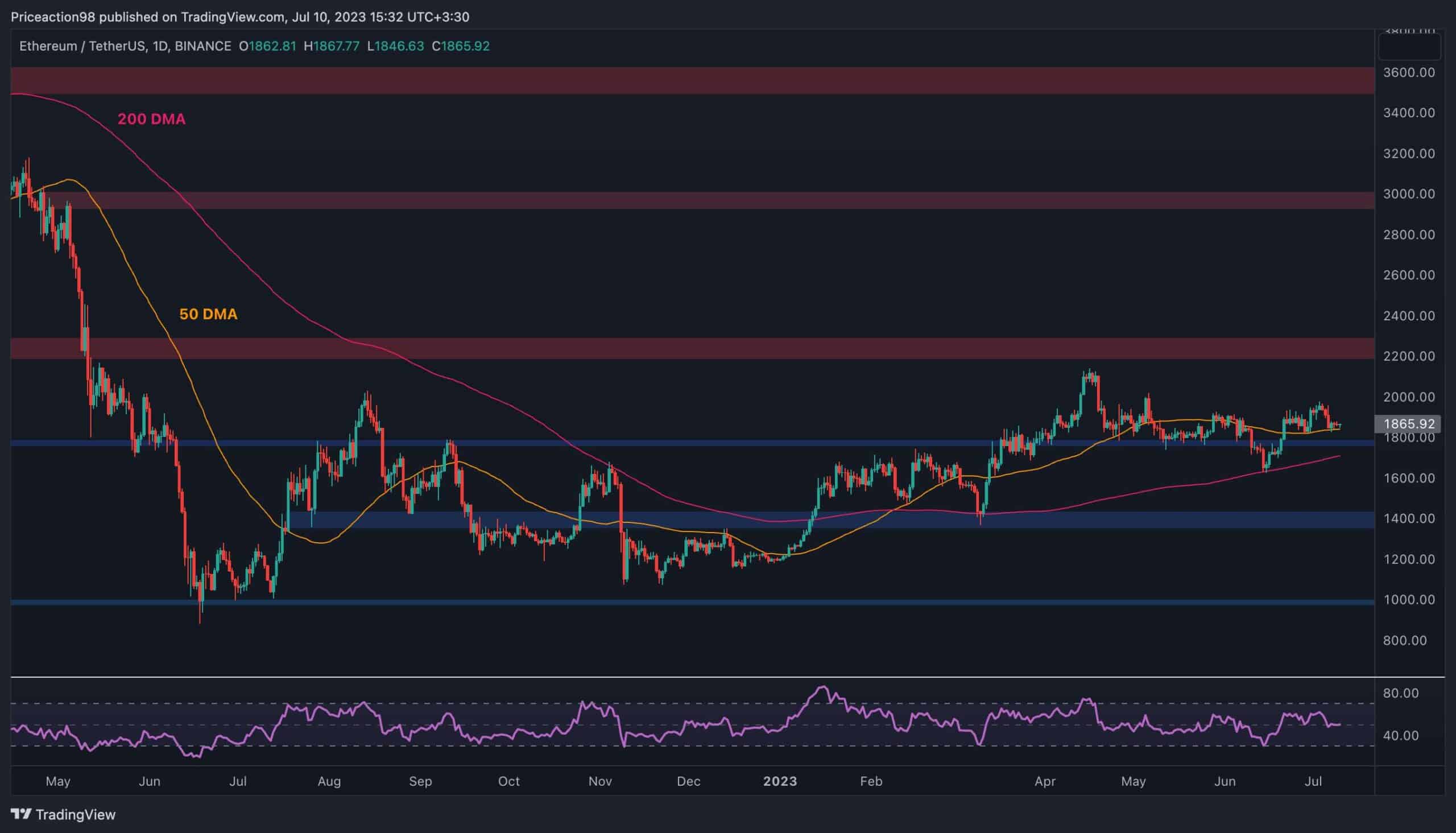 Ethereum Haftalık %5 Düşüyor, İşte İzlenecek Yaklaşan Destek (ETH Fiyat Tablosu)