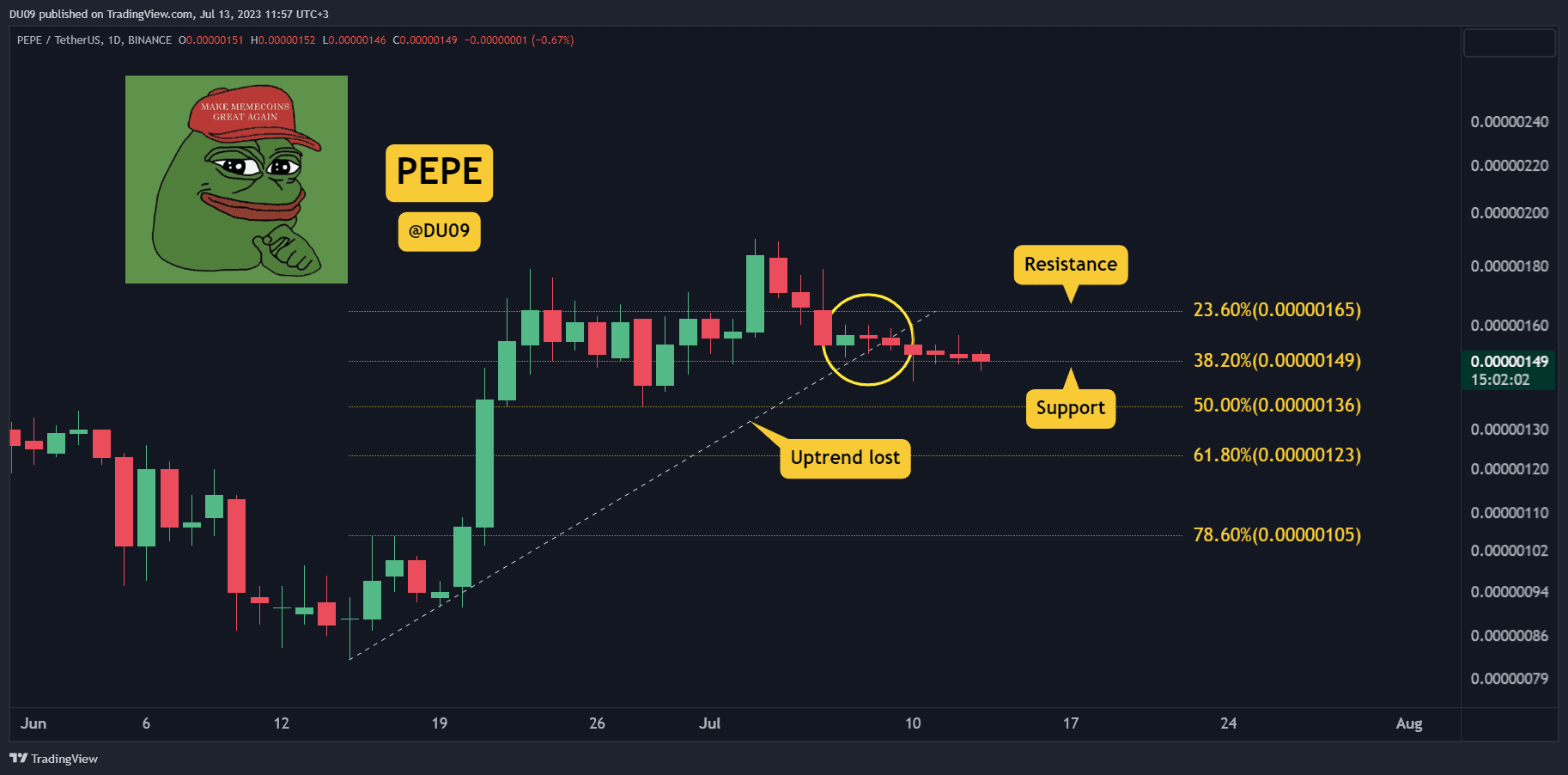 PEPE Coin Çöküşü Yakın mı? İzlenecek Üç Şey (PEPE Fiyat Analizi)