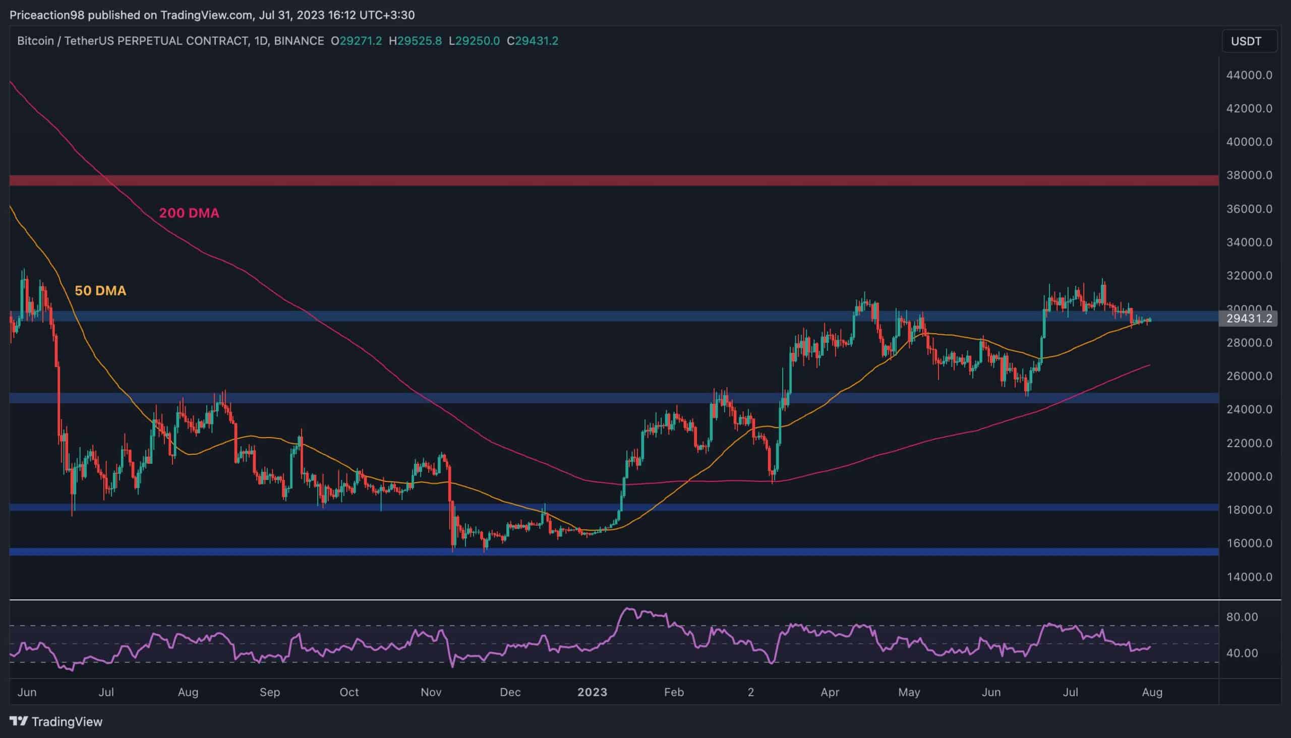 Kısa Vadede BTC İçin İki Olası Hedef (Bitcoin Fiyat Analizi)
