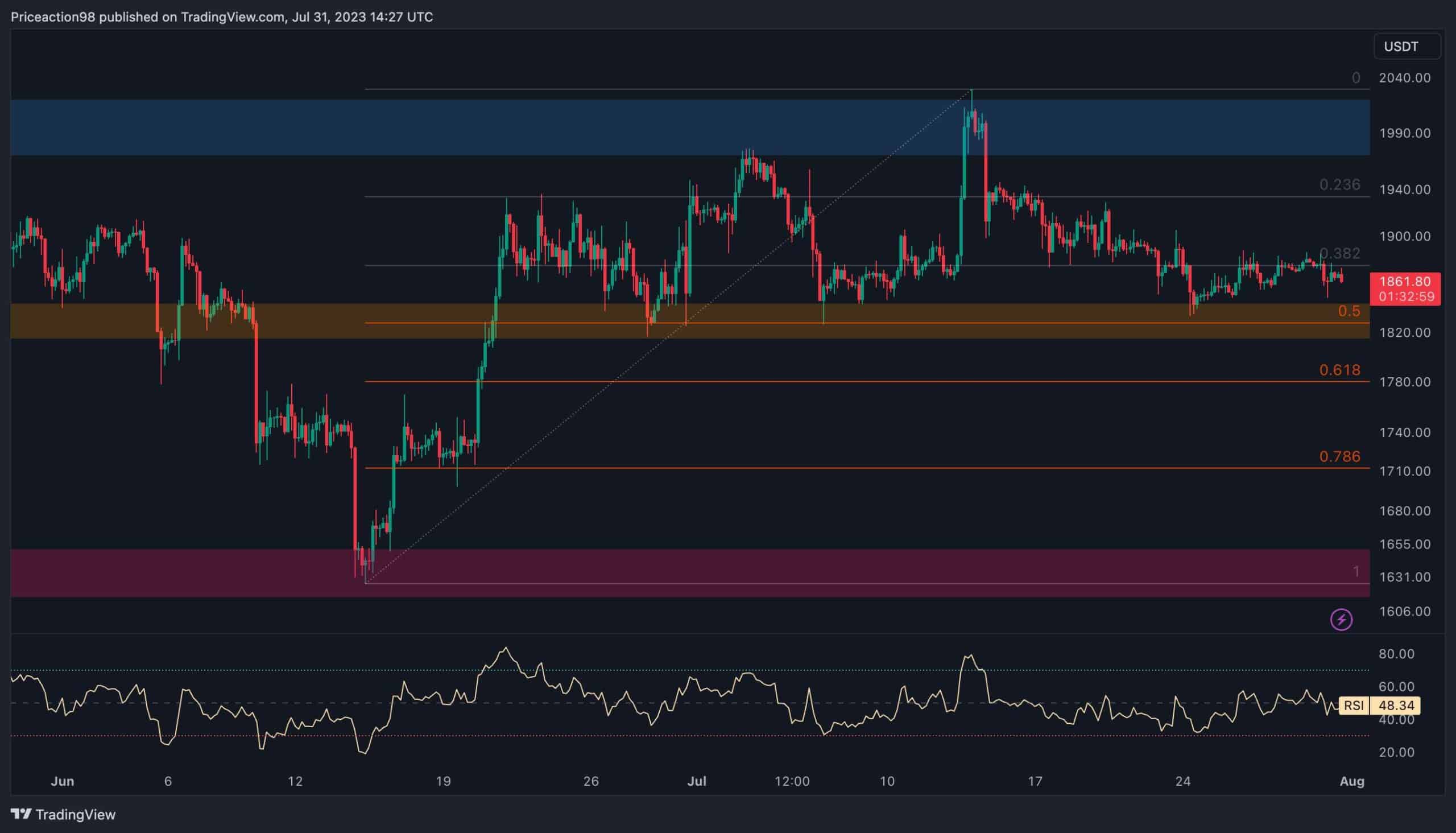 Fırtına öncesi sessizlik? ETH 1.8K Doların Üzerinde Sabit (Ethereum Fiyat Analizi)