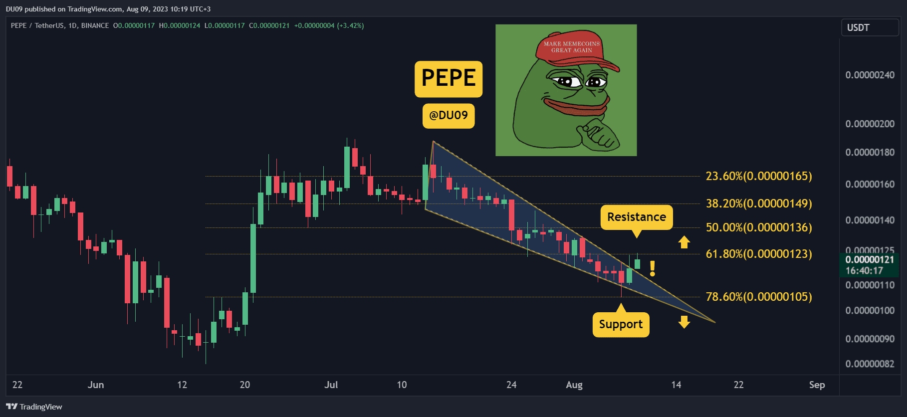 PEPE Patlıyor Ama Ne Kadar Yükselebilir? Bugün İzlenmesi Gereken 3 Kritik Şey (PEPE Fiyat Analizi)