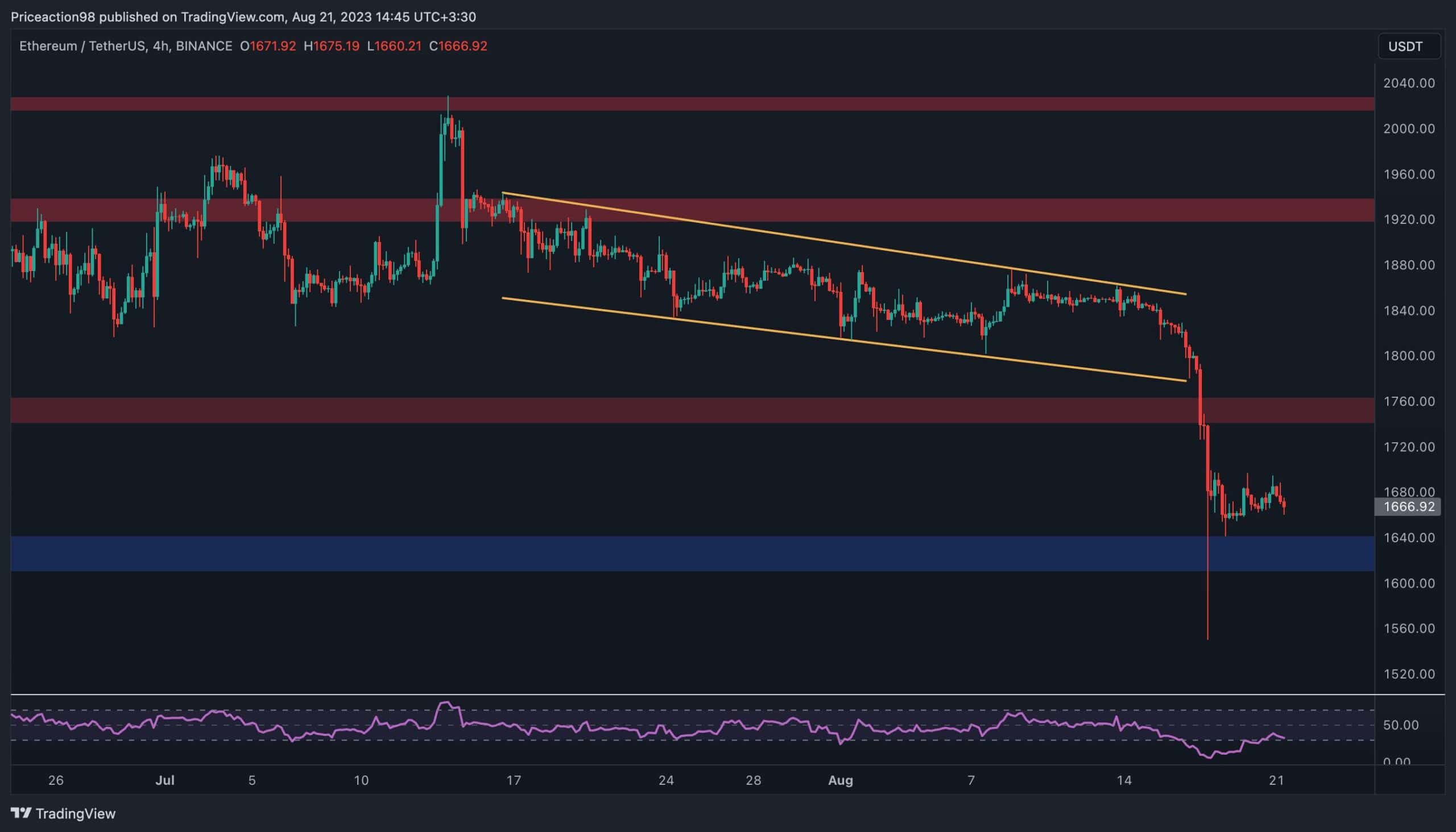 Ethereum %10 Düştü Ama Ne Kadar Düşebilir? (ETH Fiyat Analizi)
