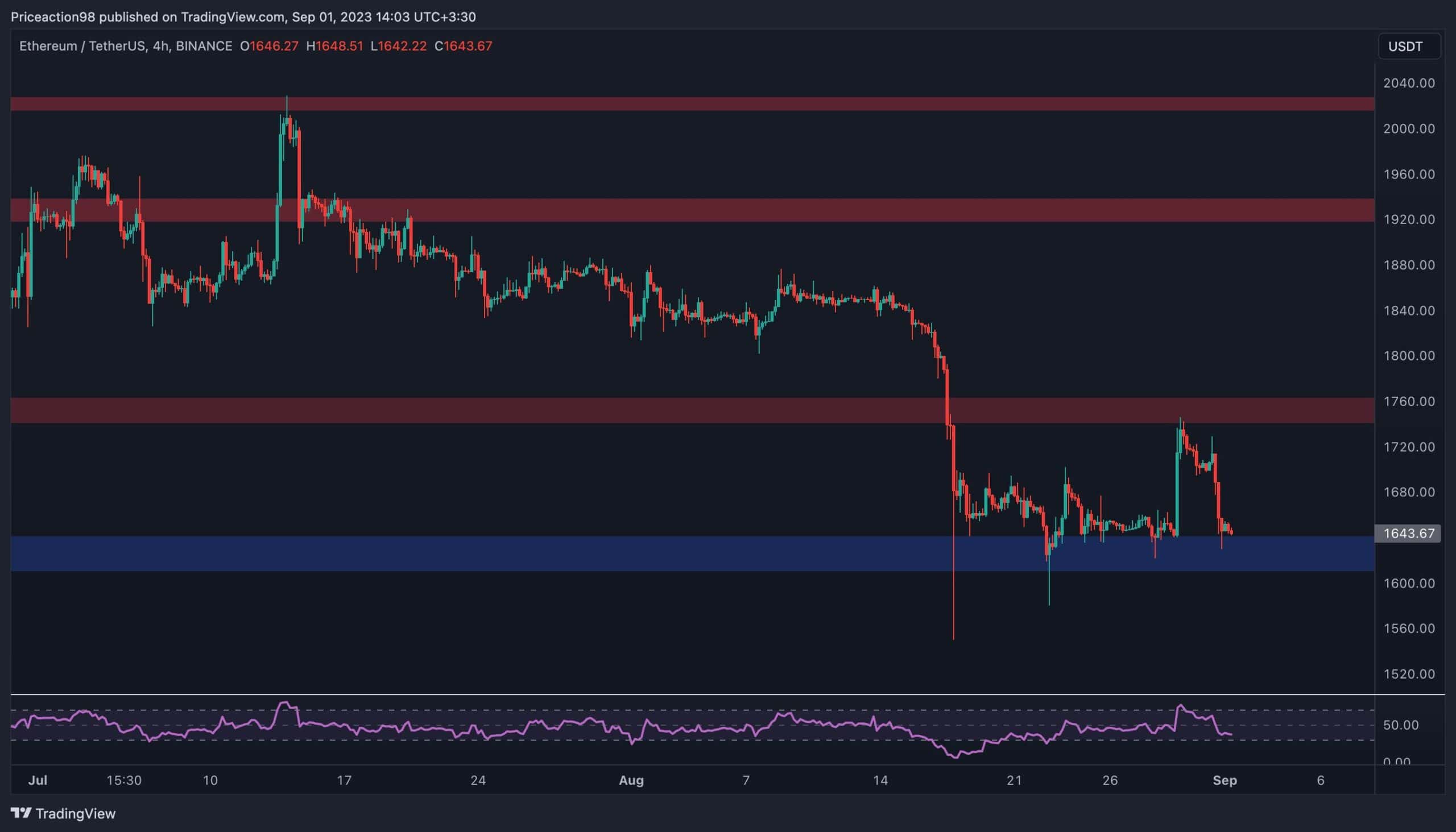 ETH Şimdi Kritik Bir Noktada Gri Tonlama Öncesi Seviyelere Düştü: Ethereum Fiyat Analizi