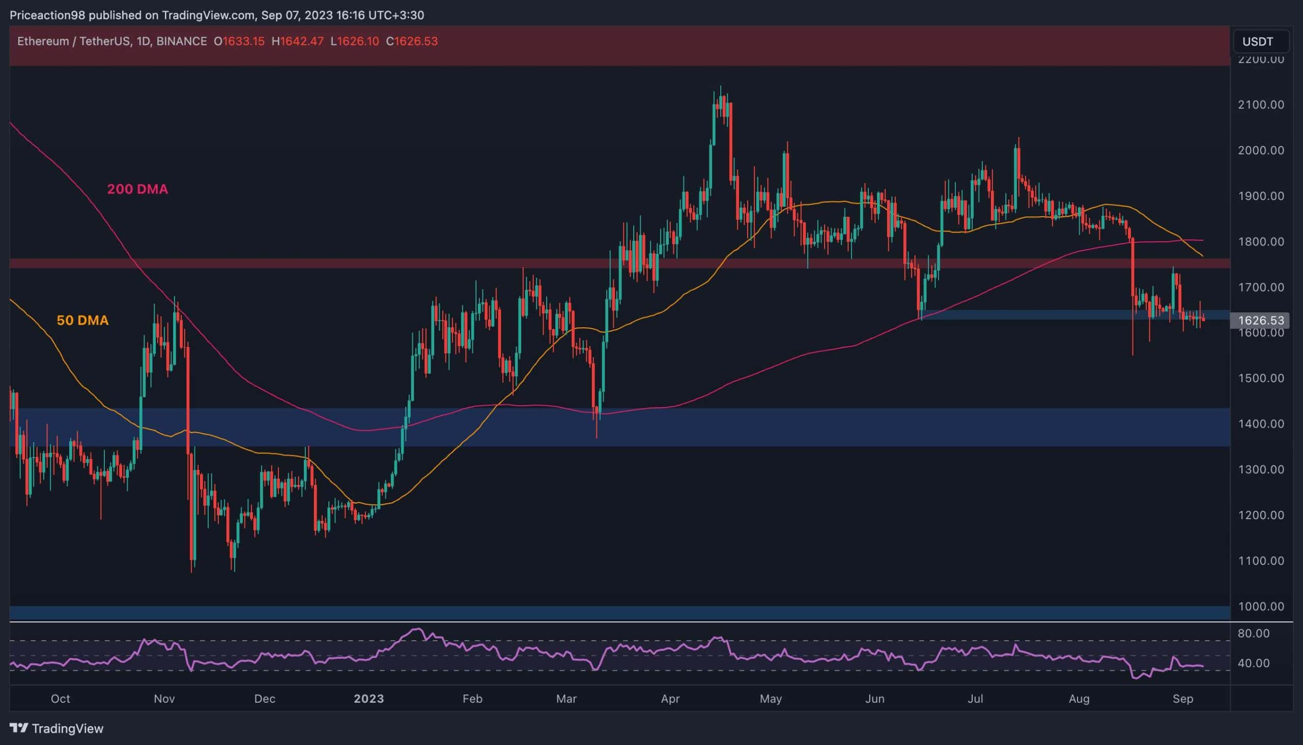 ETH Fiyatı Bunaltıcı Ama Oyunda 1,8 Bin Dolara Sıçrayış mı? (Ethereum Fiyat Analizi)