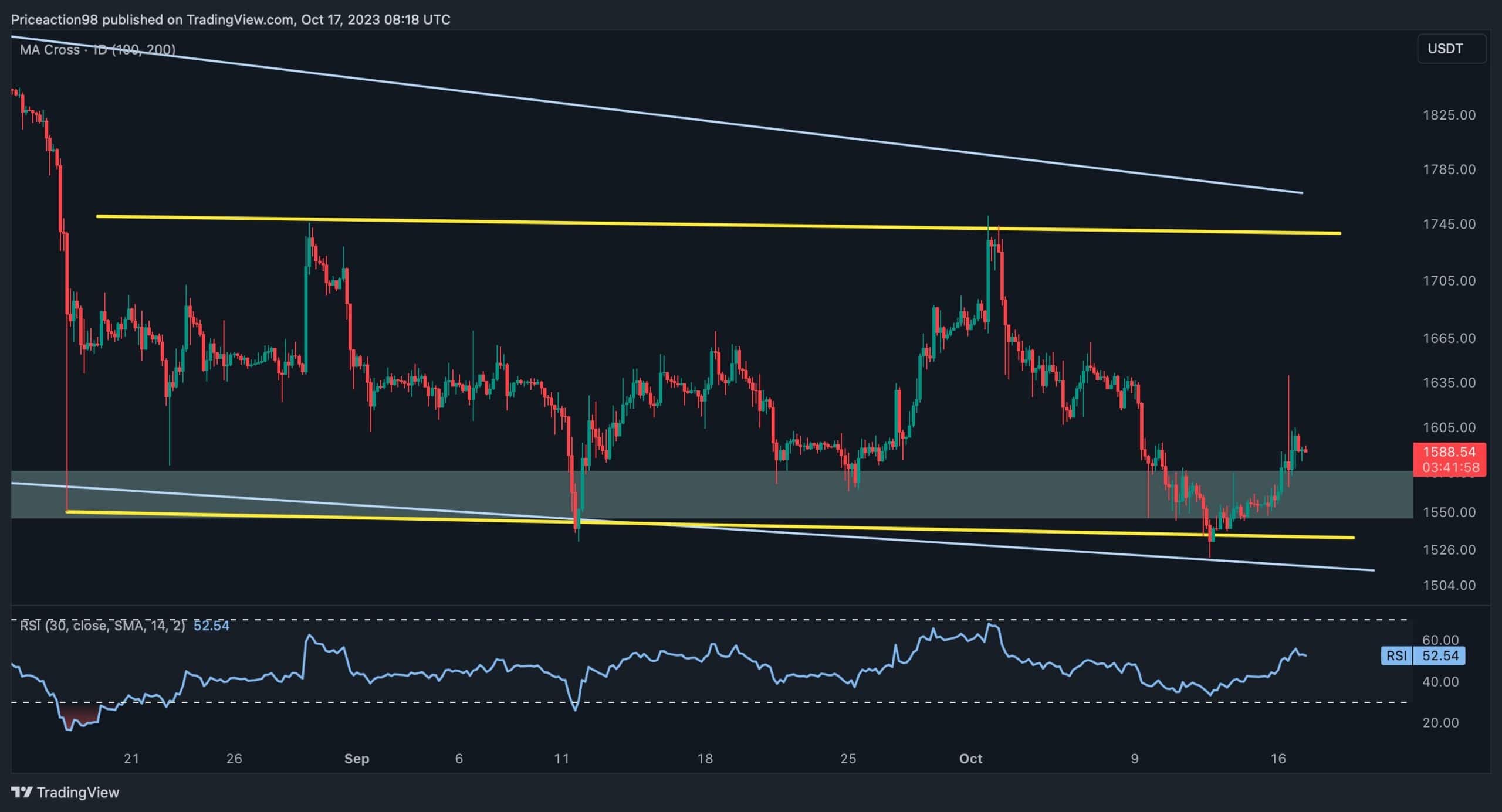 Bu, ETH'nin Büyük Potansiyel Bir Çöküş Öncesi Son Savunma Hattıdır (Ethereum Fiyat Analizi)