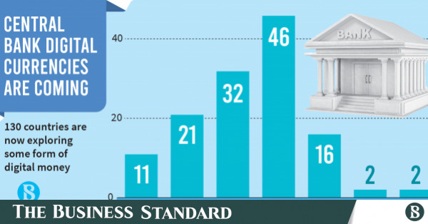 Merkez bankası dijital para birimlerinin değerlerini kanıtlama zamanı