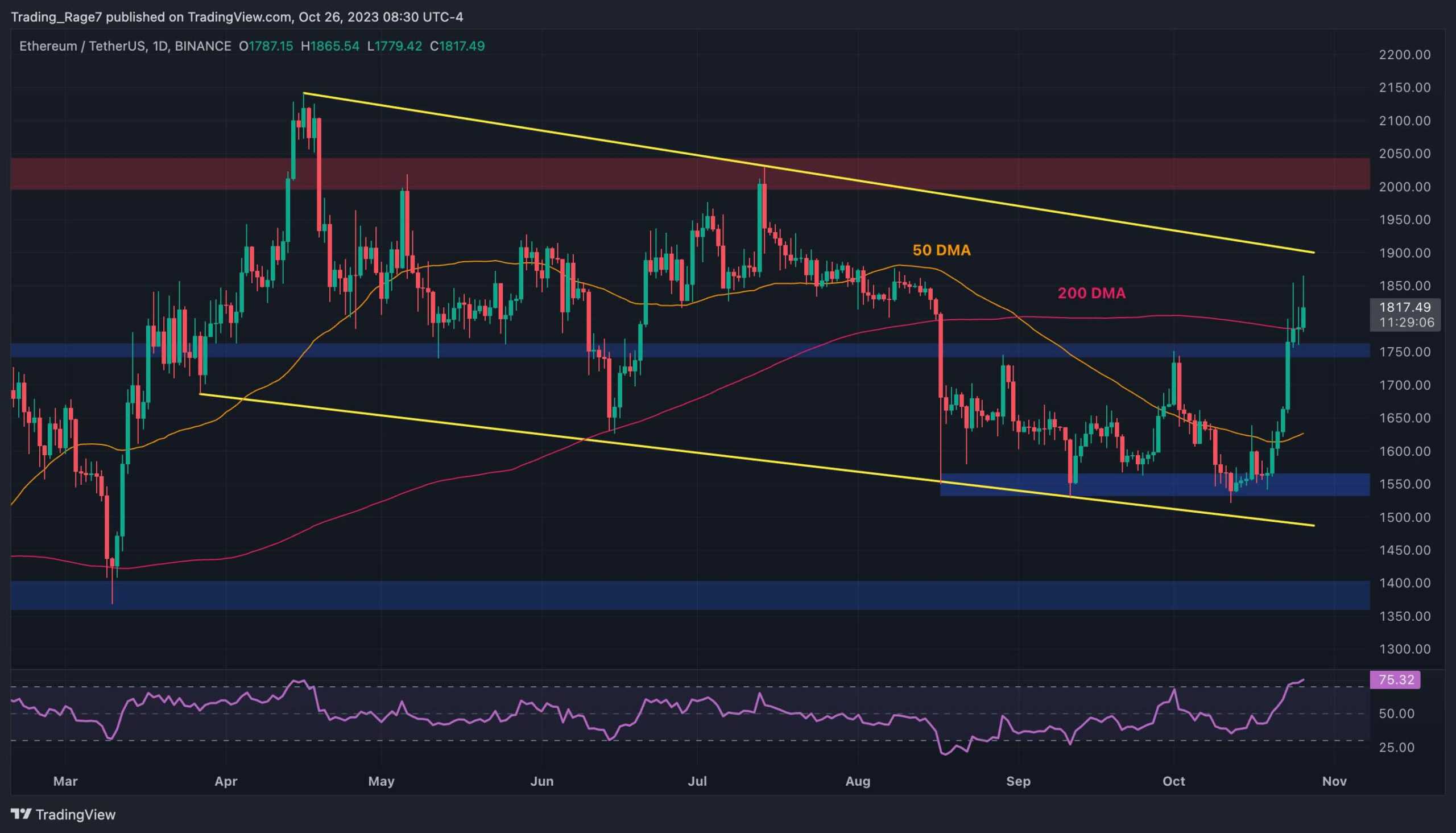 ETH 1750 Dolarda Kritik Destekle Karşı Karşıya, Dayanabilecek mi? (Ethereum Fiyat Analizi)