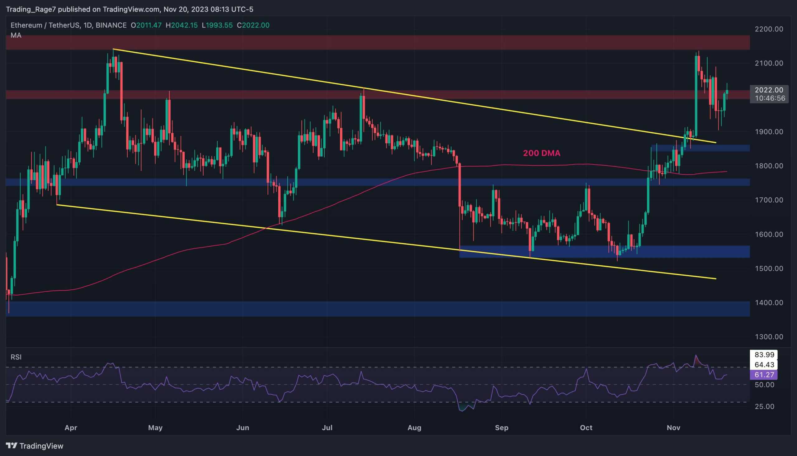ETH 2.000 Doları Test Ediyor Peki Başka Bir Düzeltme Yakın mı? (Ethereum Fiyat Analizi)
