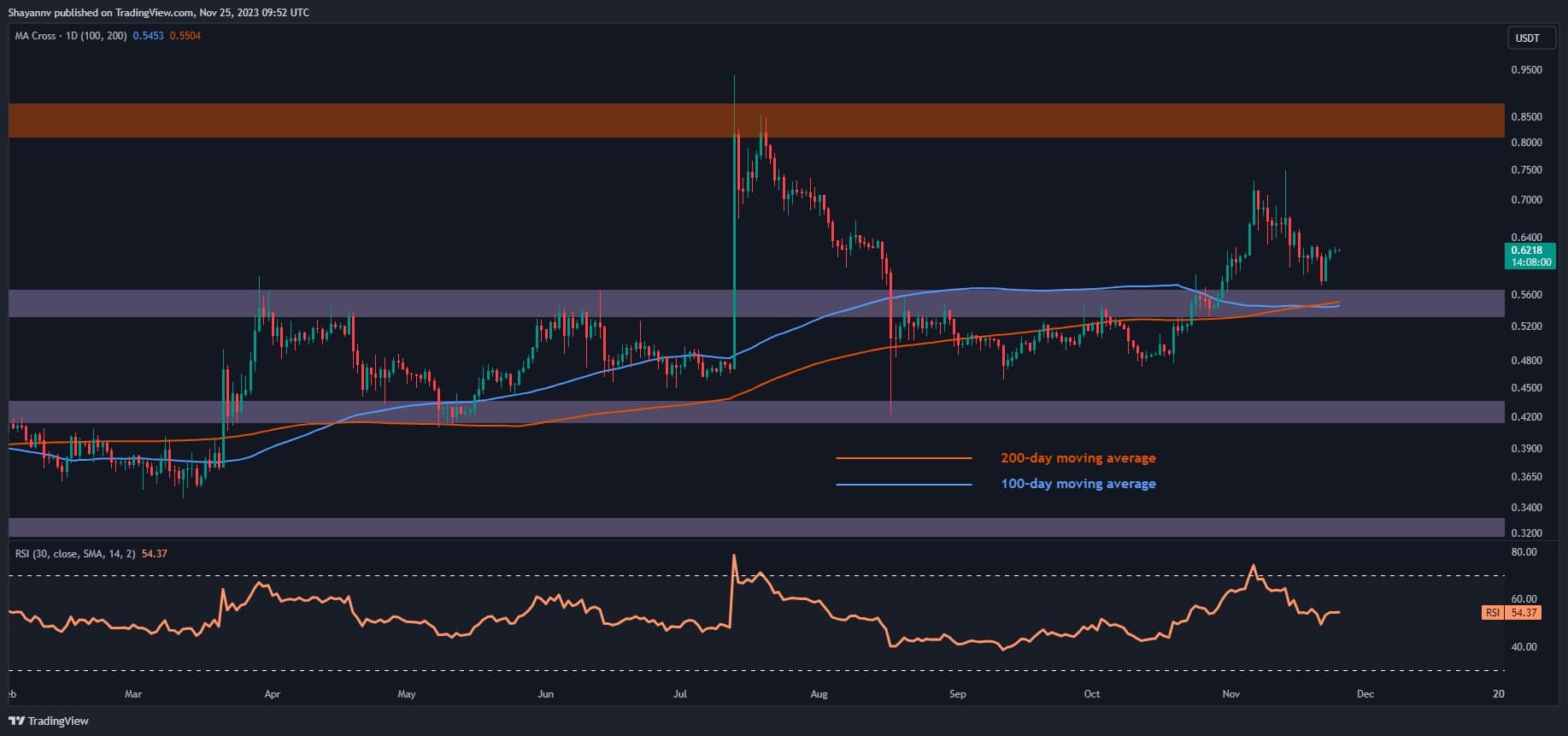 XRP'nin Gelecek Haftaya Girmesi İçin İki Olası Senaryo (Ripple Fiyat Analizi)