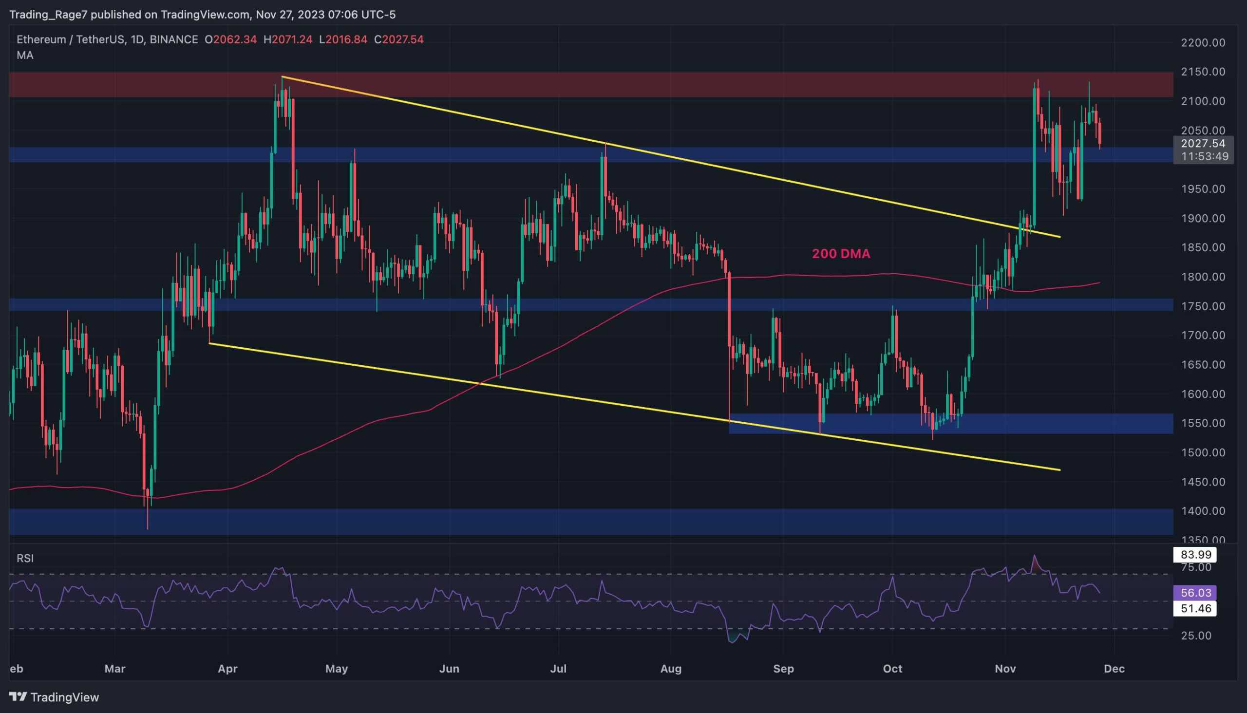 ETH 2 Bin Doların Altına Düşmek Üzere mi? (Ethereum Fiyat Analizi)