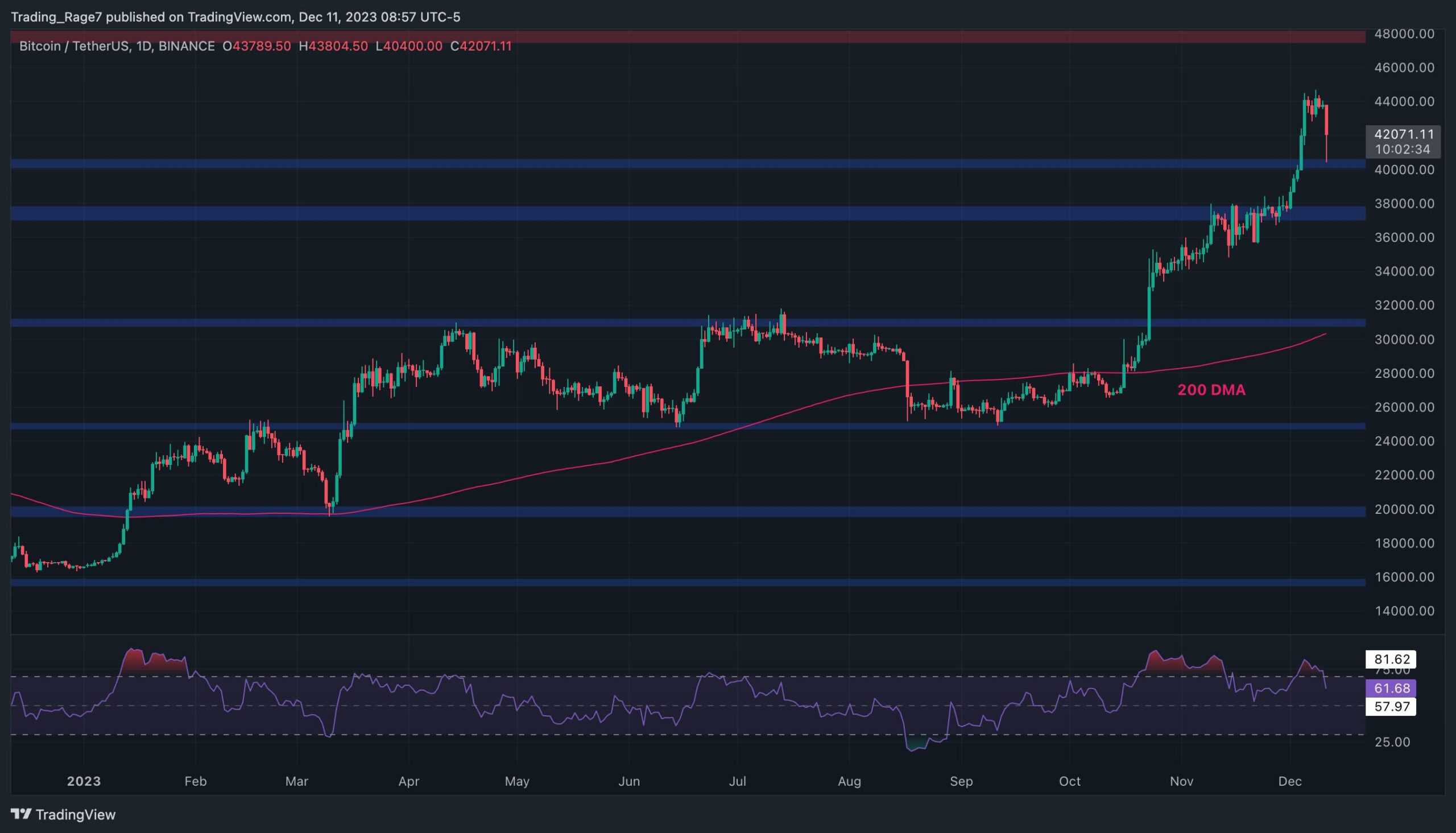 Mevcut Bitcoin Çöküşüne Ne Sebep Oluyor ve Ne Kadar Düşebilir? (BTC Fiyat Analizi)