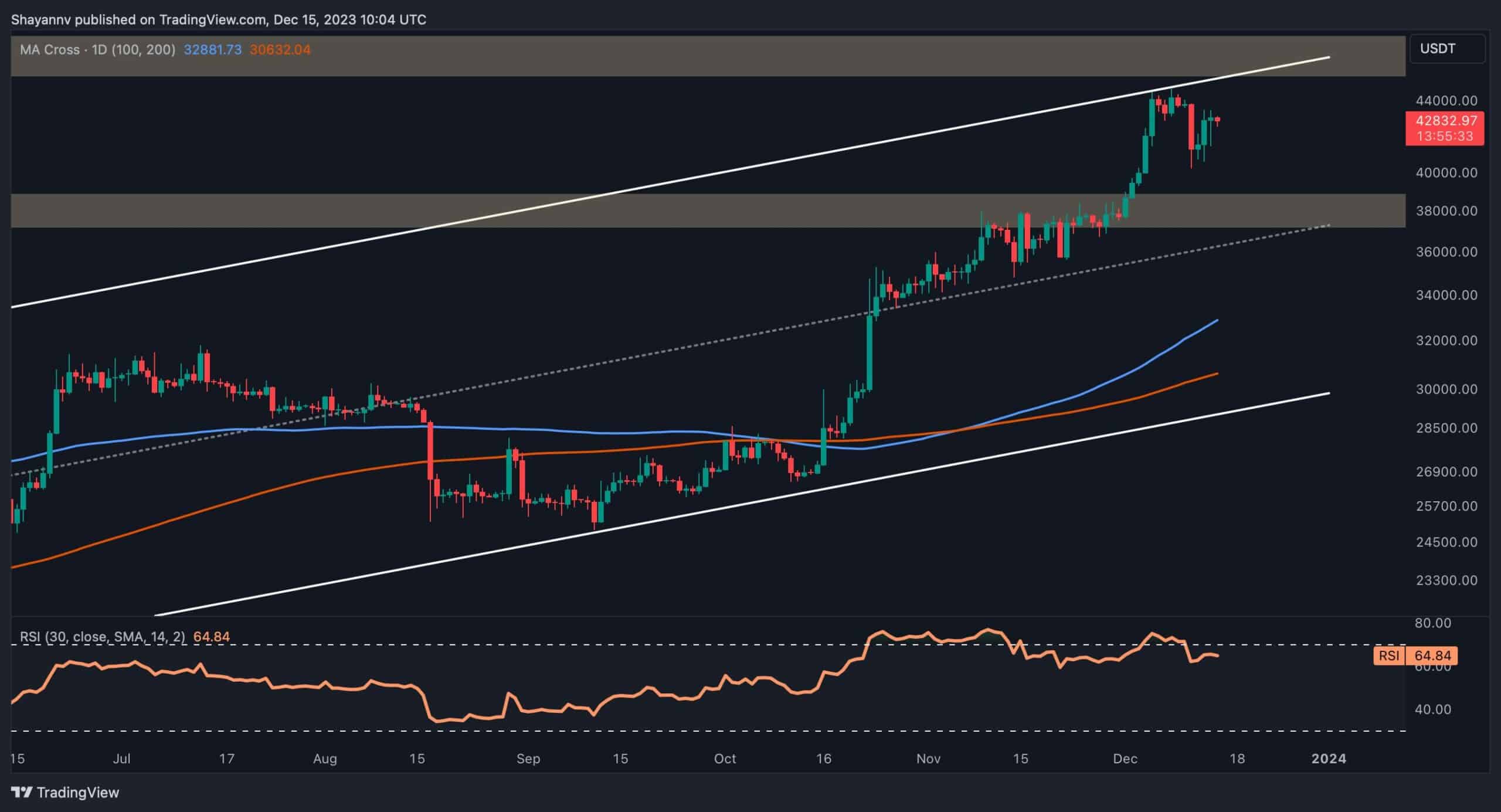 Bitcoin Boğa Piyasası Noel'e Doğru Devam Edecek mi? (BTC Fiyat Analizi)