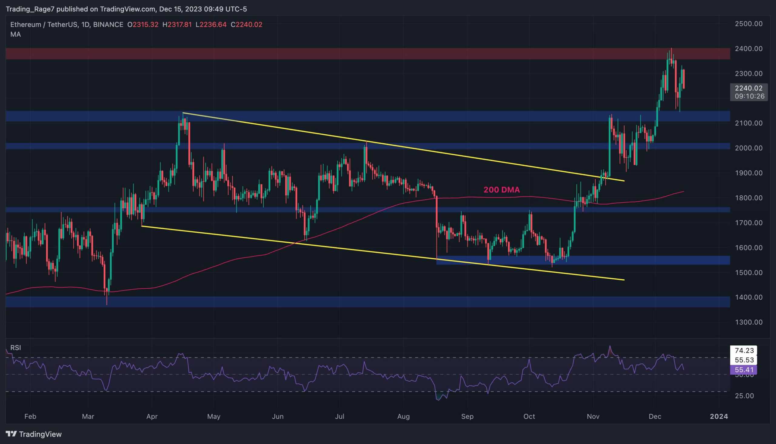 Ethereum Haftalık %5 Kaybediyor: Sağlıklı Geri Dönüş mü Yoksa Daha Derin Düzeltme İşaretleri mi? (ETH Fiyat Analizi)