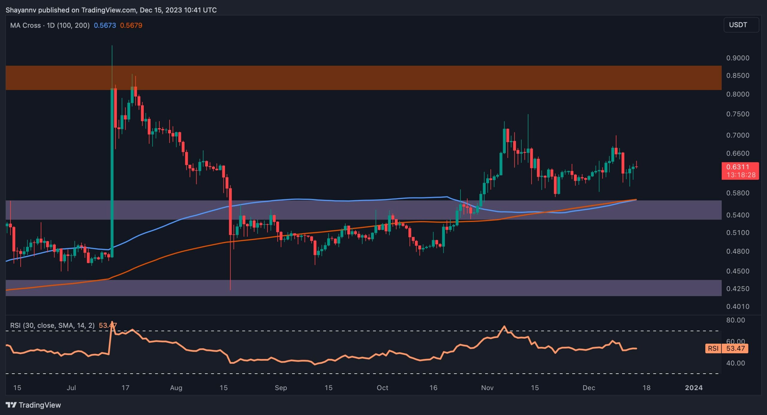 Ripple 0,60 Doların Altına Düşme Tehlikesinde mi? (XRP Fiyat Analizi)