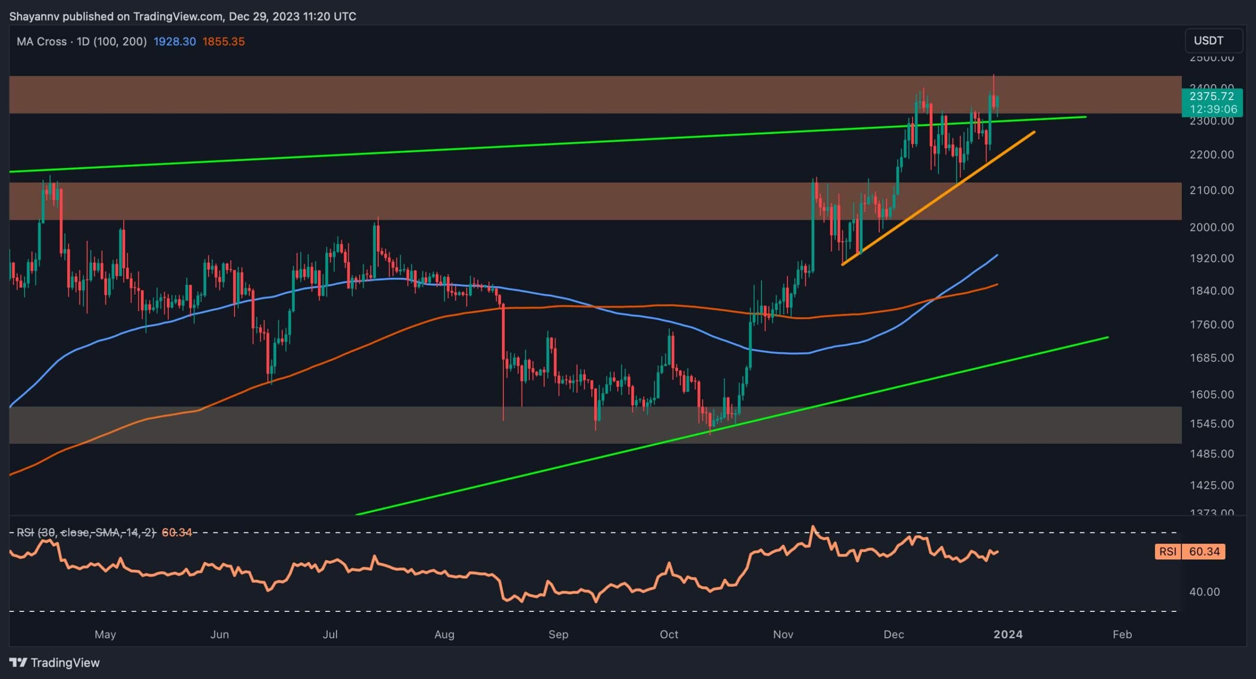 Ayılar Düzeltme İçin Baskı Yaparken ETH 2,4 Bin Dolarda Durdu (Ethereum Fiyat Analizi)