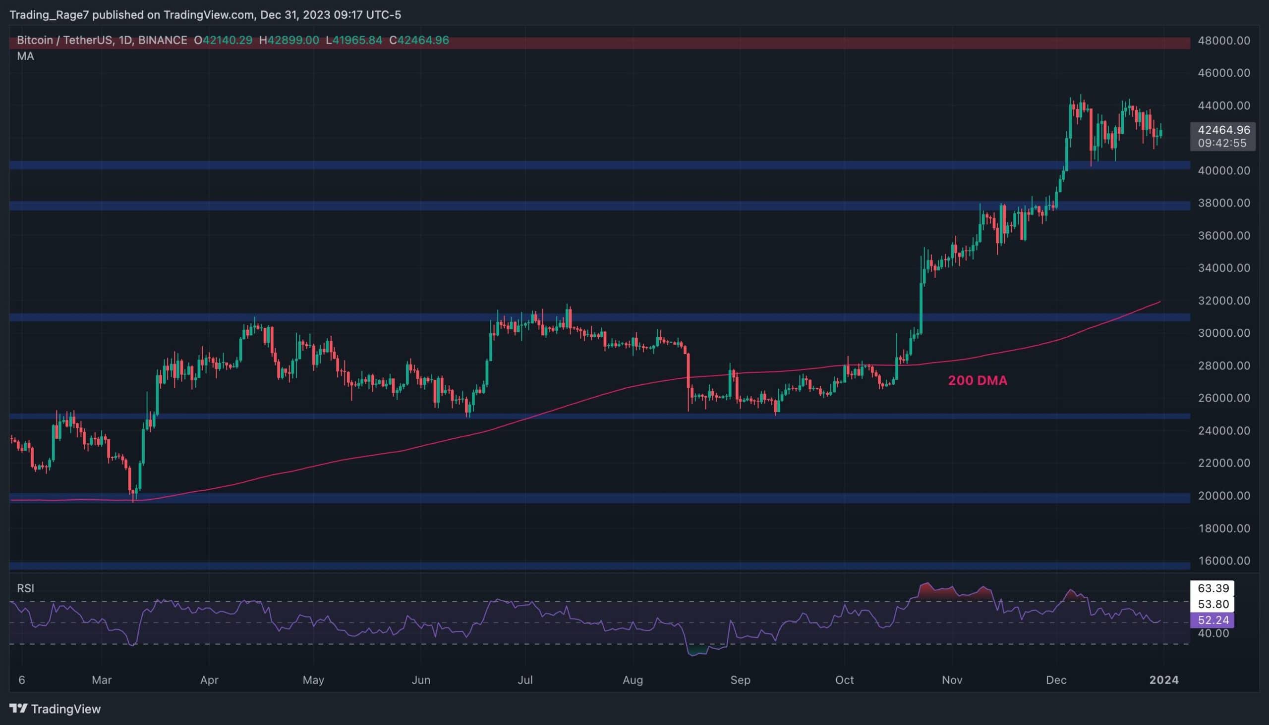 Bitcoin Boğa Rallisi Öldü mü? Önemli Desen Şekillenmeye Başlıyor (BTC Fiyat Analizi)
