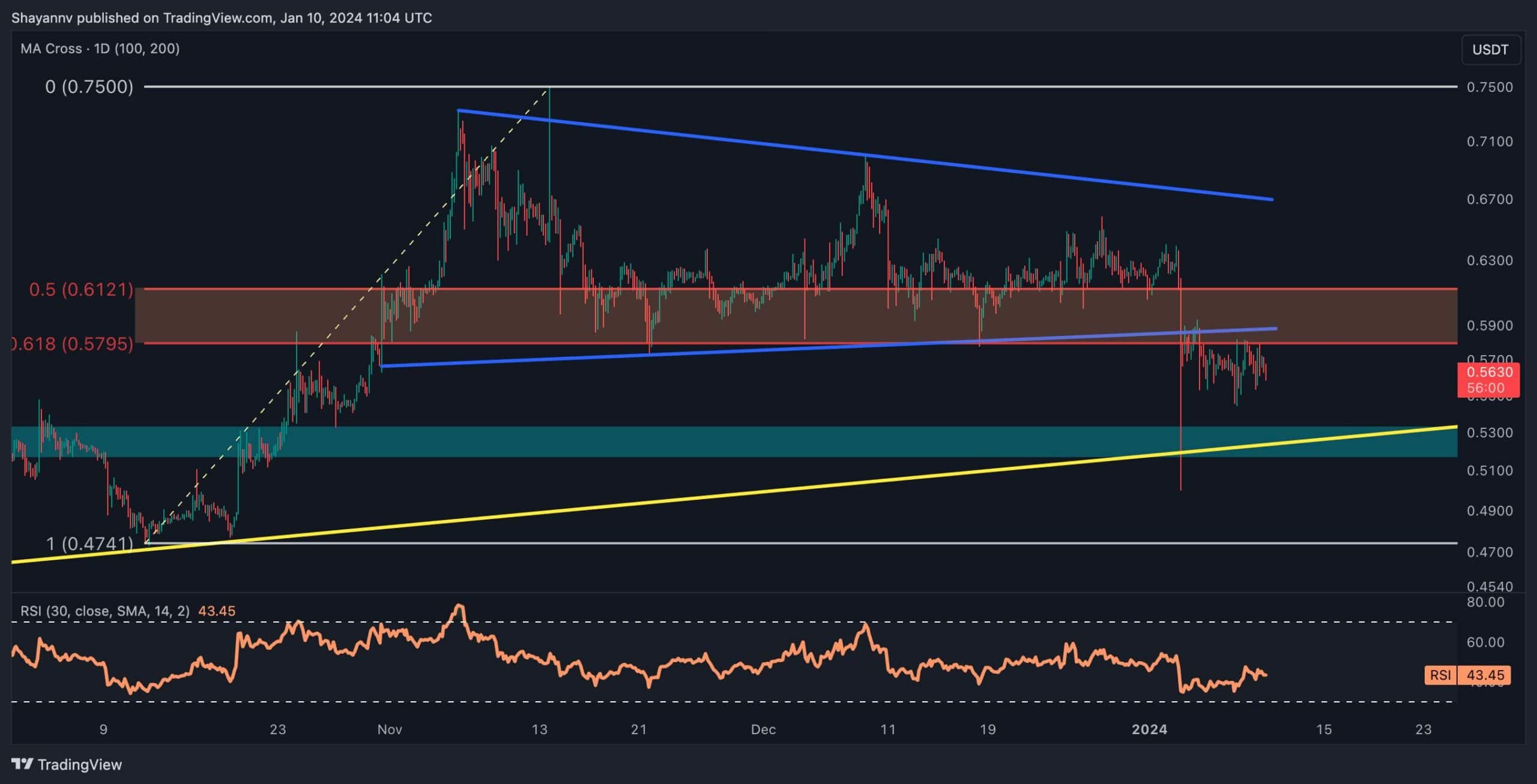 Fırtına öncesi sessizlik? XRP Büyük Bir Harekete Hazır Görünüyor Ama Hangi Yönde? (Dalgalanma Fiyat Analizi)