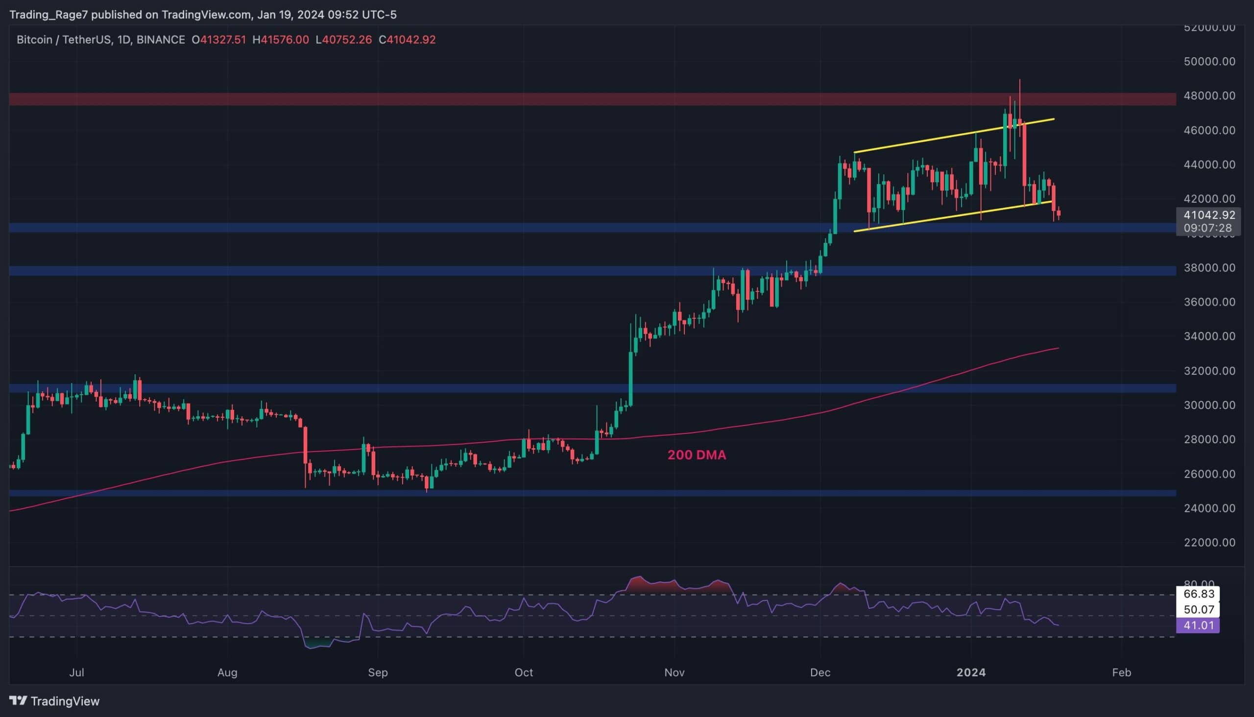 Bitcoin Fiyat Analizi: BTC Haftada %10 Düşüyor, Potansiyel Dip Nerede?