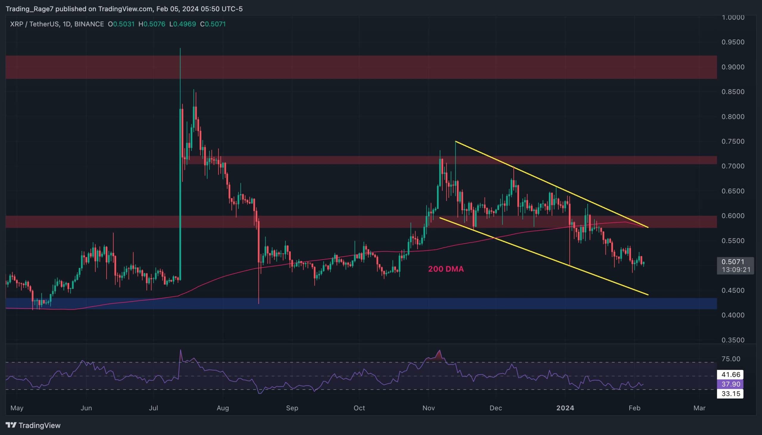 Ayılar 0,45 Doları Hedefliyorken XRP Flash İçin Uyarı İşaretleri (Ripple Fiyat Analizi)
