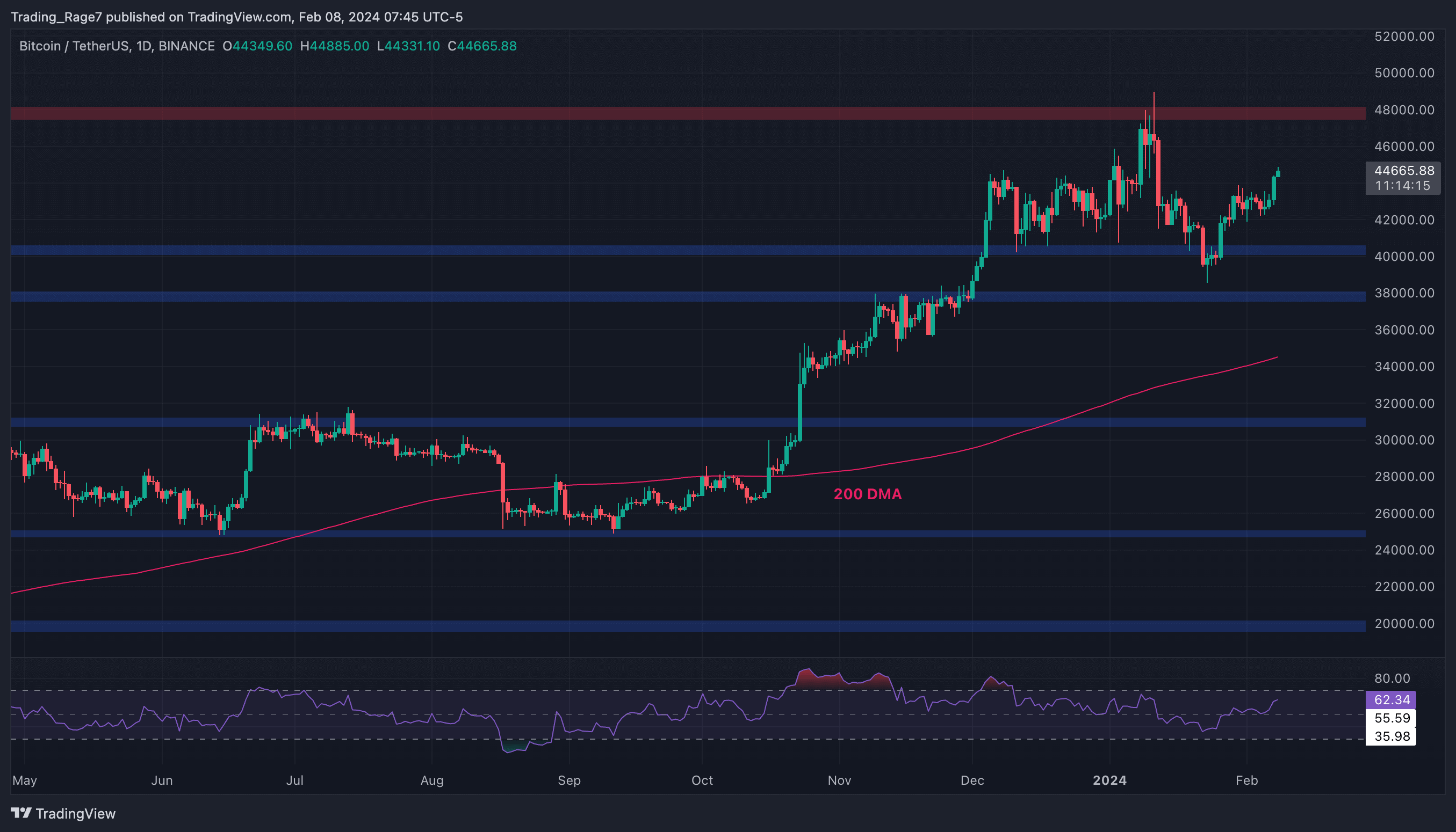 BTC 45 Bin Doların Üstünde Patladı: İşte Bir Sonraki Önemli Hedef (Bitcoin Fiyat Analizi)