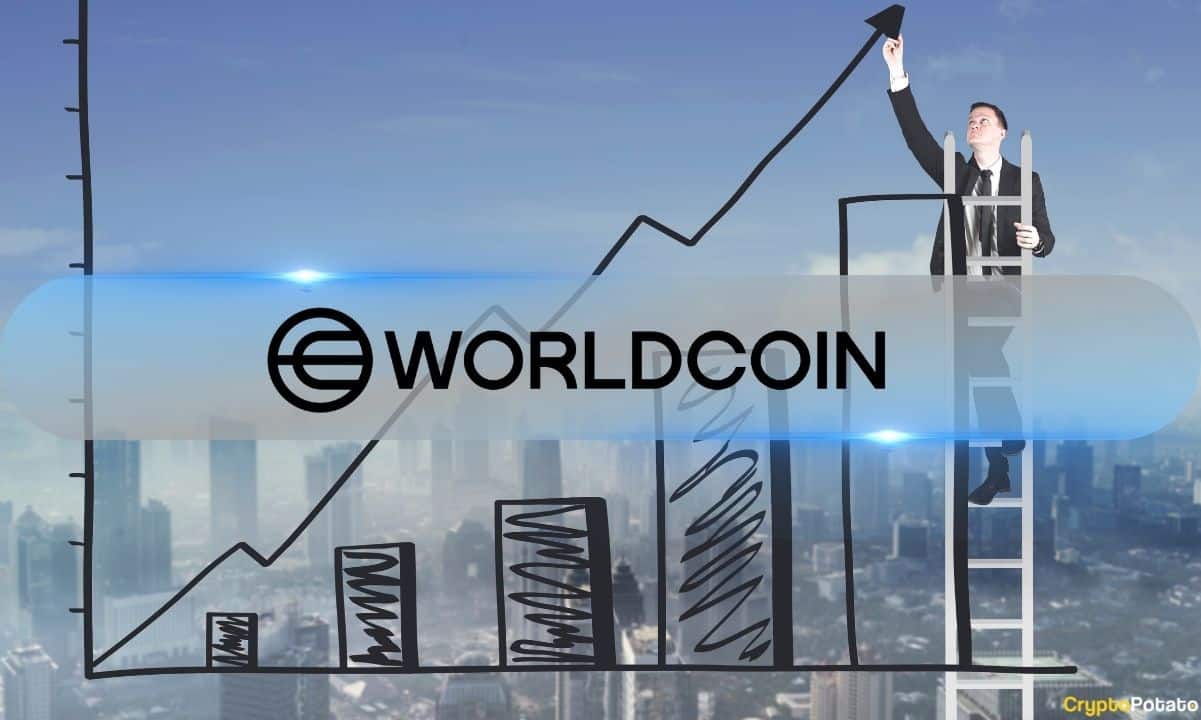 Kullanıcı Sayısı 1 Milyona Ulaşırken Worldcoin'in WLD Tokeni %180'in Üzerinde Artarak ATH'ye Yükseldi