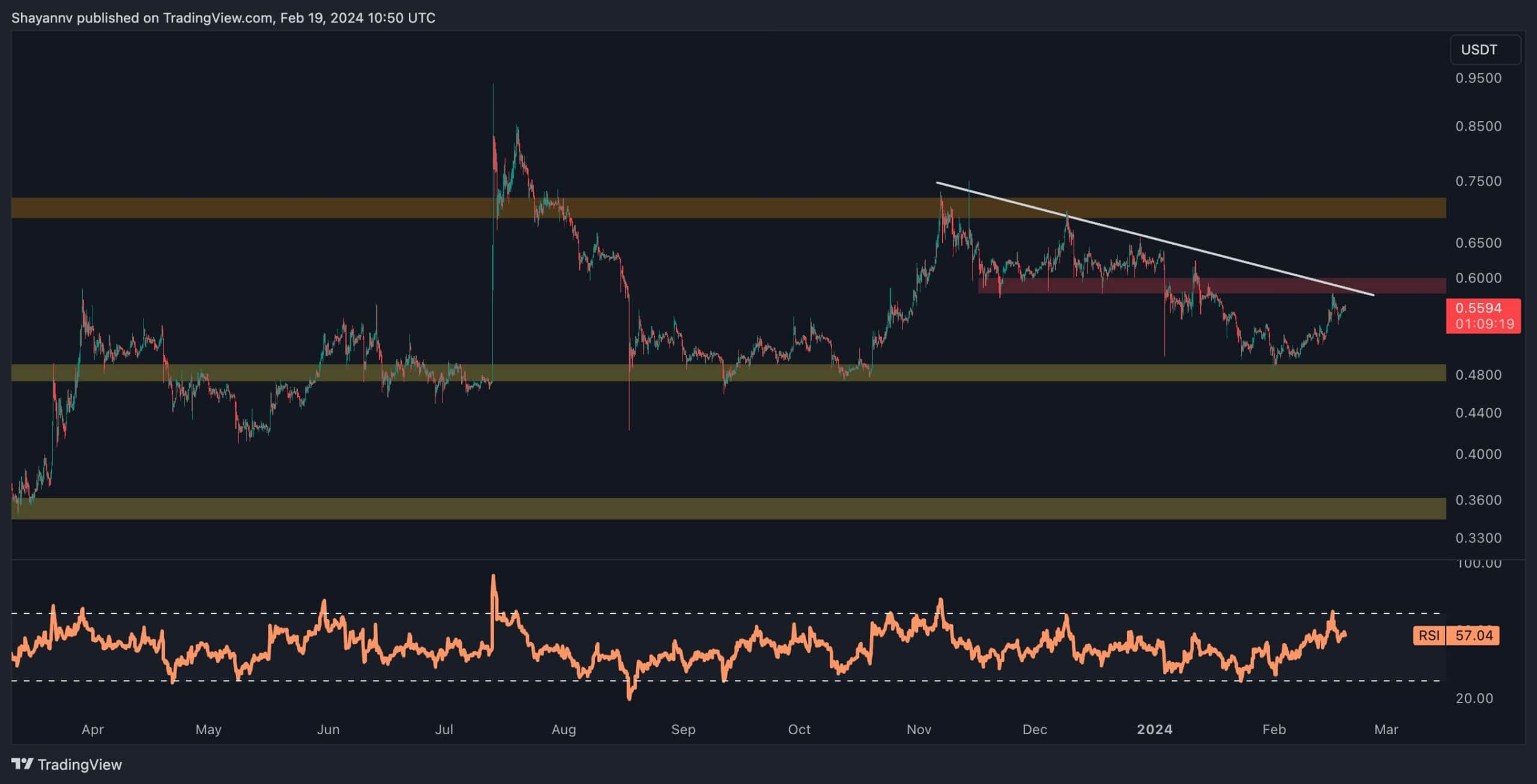 Haftalık %7'lik İlerlemenin Ardından Muazzam XRP Hareketi mi Geliyor? (Dalgalanma Fiyat Analizi)