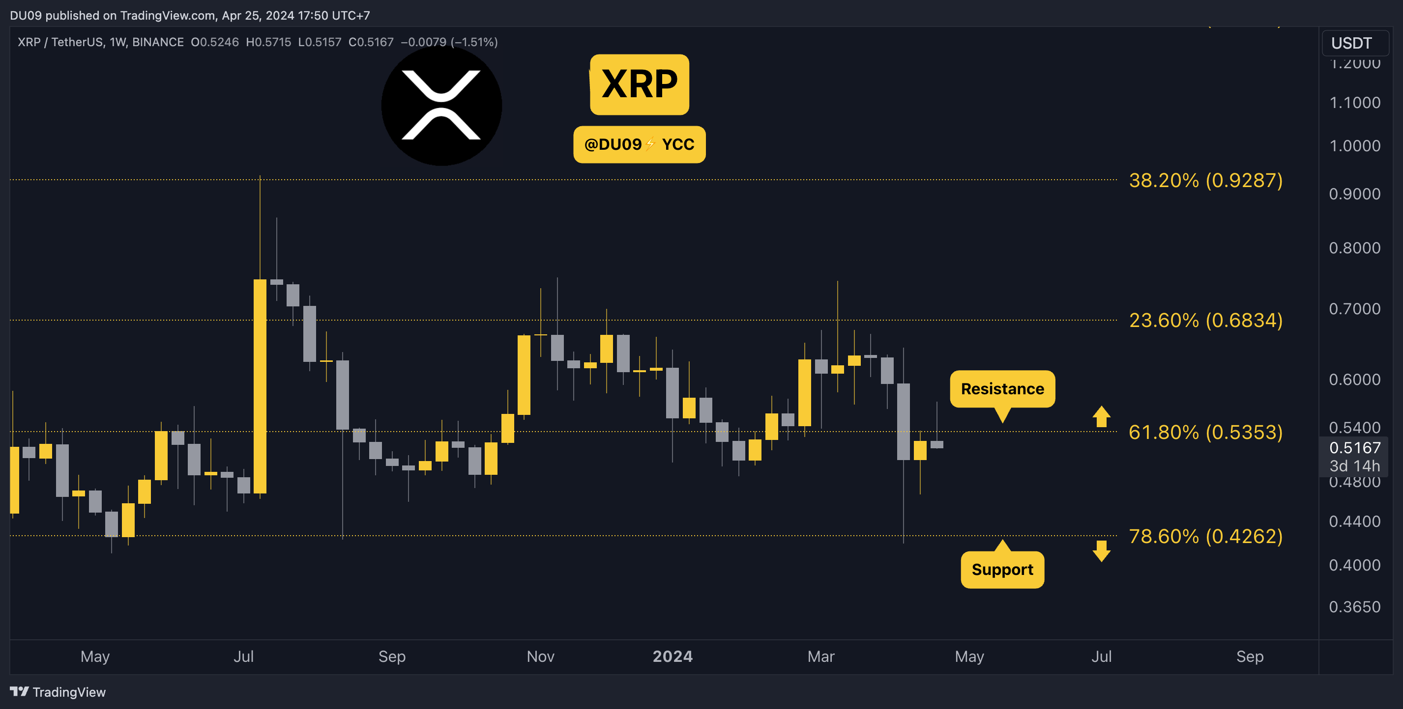 Ripple (XRP) Fiyatı Bugün Neden Düşüyor?