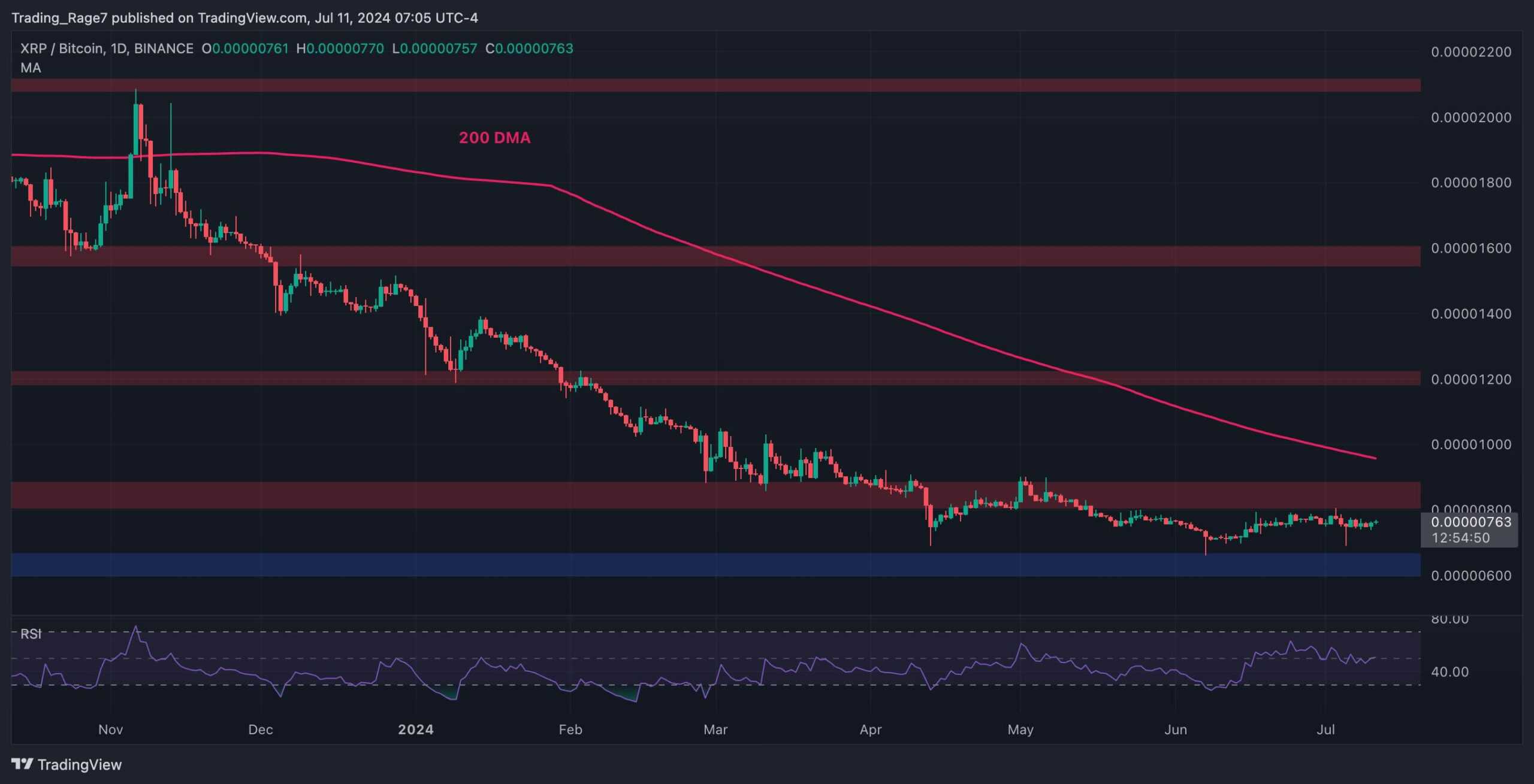 Ripple Fiyat Analizi: XRP 0,45 Dolara Yükseldi Ama Ayılar Bitti mi?