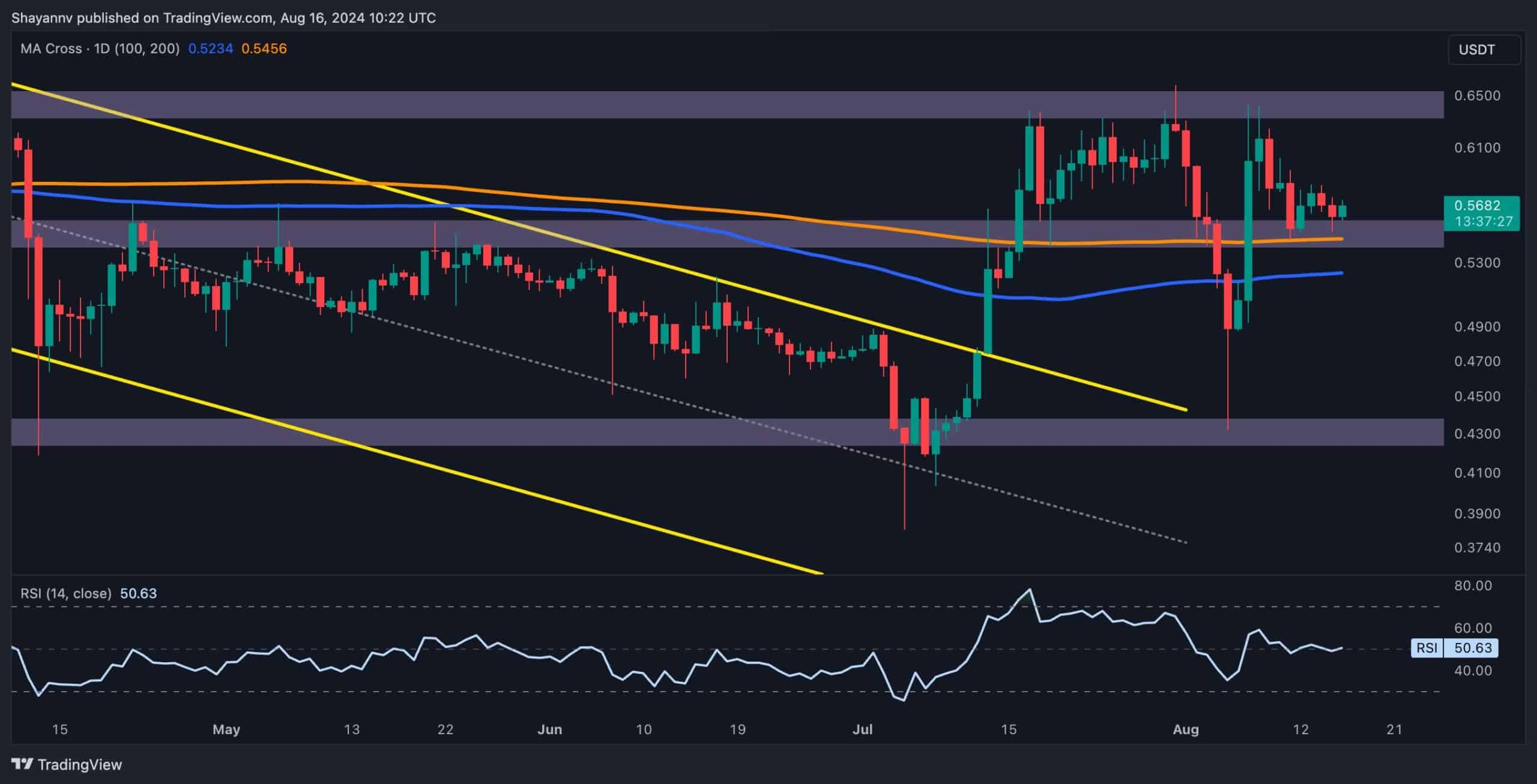 Ripple Fiyat Analizi: XRP Boğaları 0,64 Doları Hedeflemek İstiyor Ancak Bir Engel Var