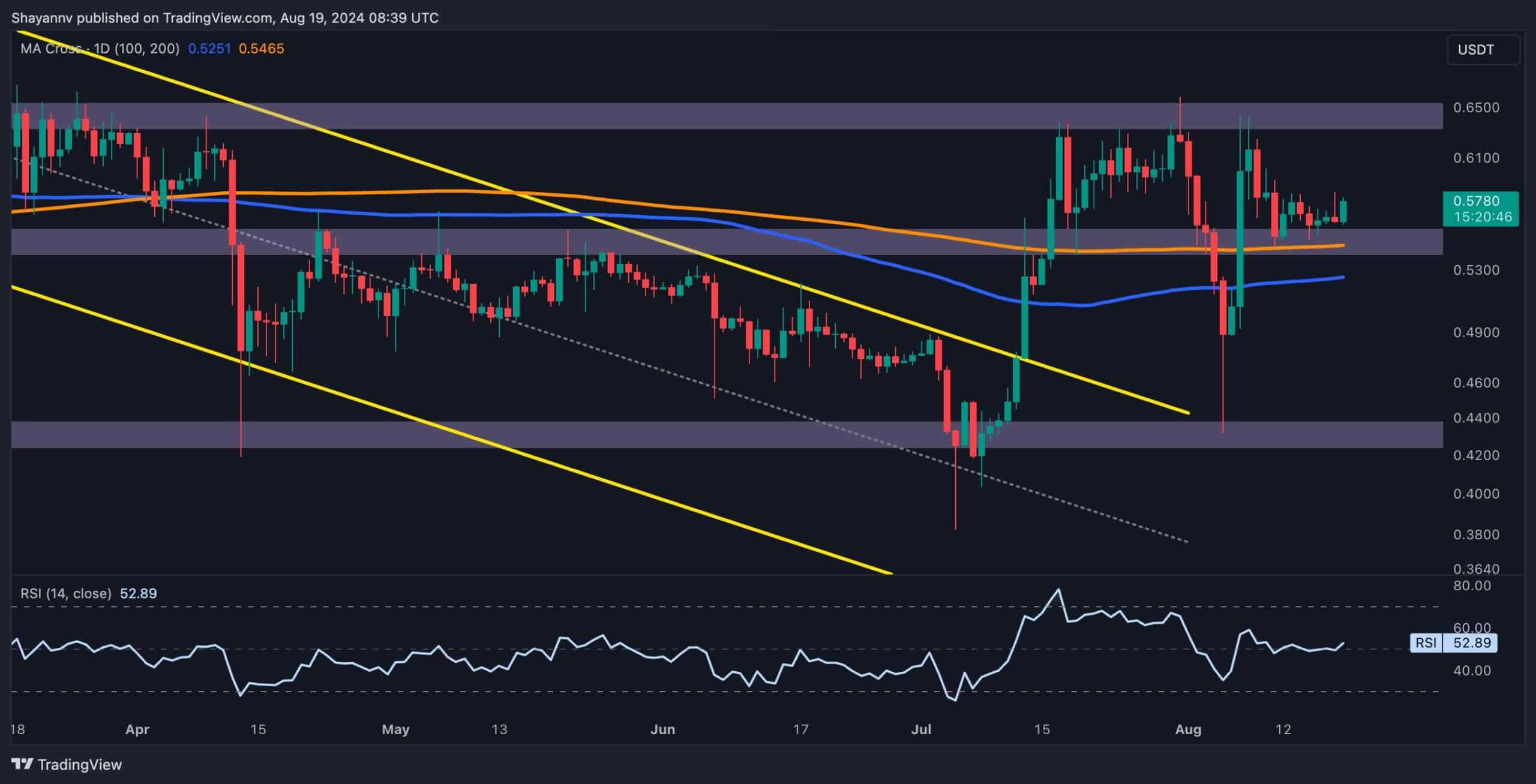 Fırtına Öncesi Sessizlik: XRP Bu Kritik Seviyede Büyük Bir Hareketin Eşiğinde (Ripple Fiyat Analizi)