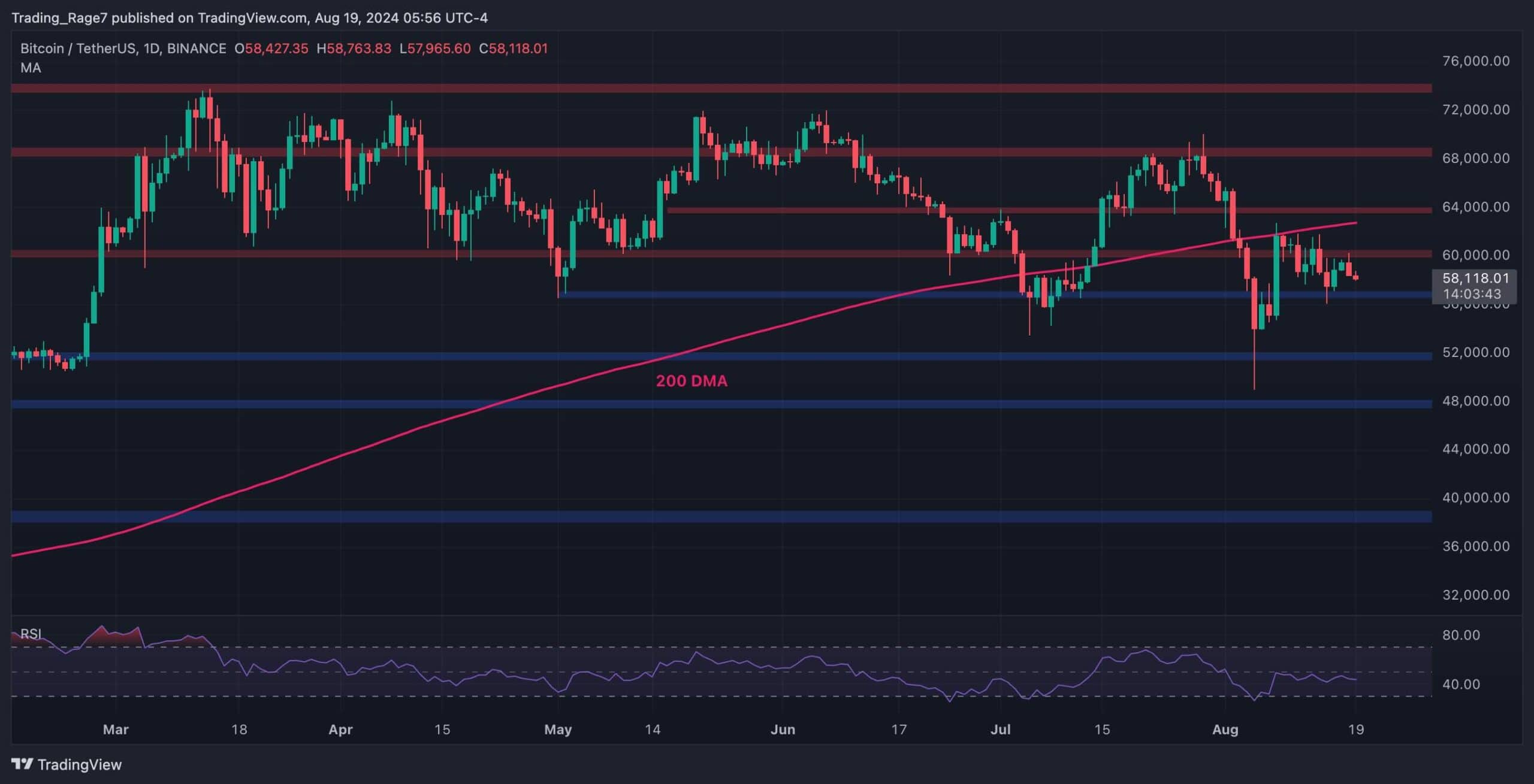 Bitcoin İçin Büyük Yükseliş Ancak Bu Seviye Düşerse Mümkün: BTC Fiyat Analizi