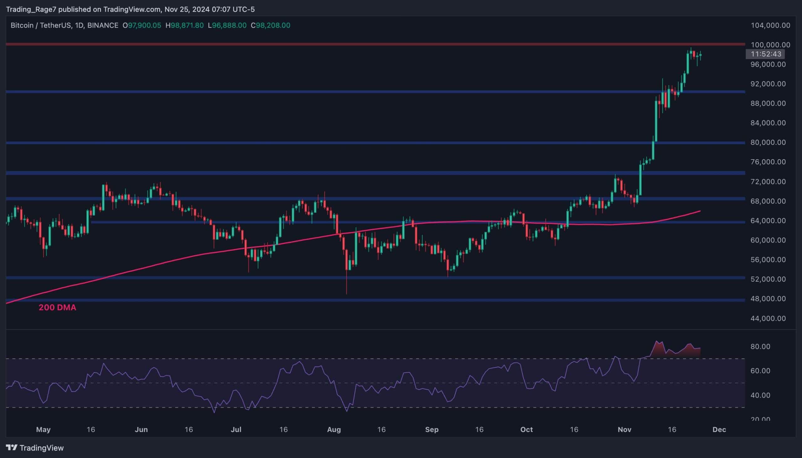 Bitcoin Fiyat Analizi: BTC 4 Bin Dolara Düşerken Bu Düzeltme Ne Kadar Derin Olacak?