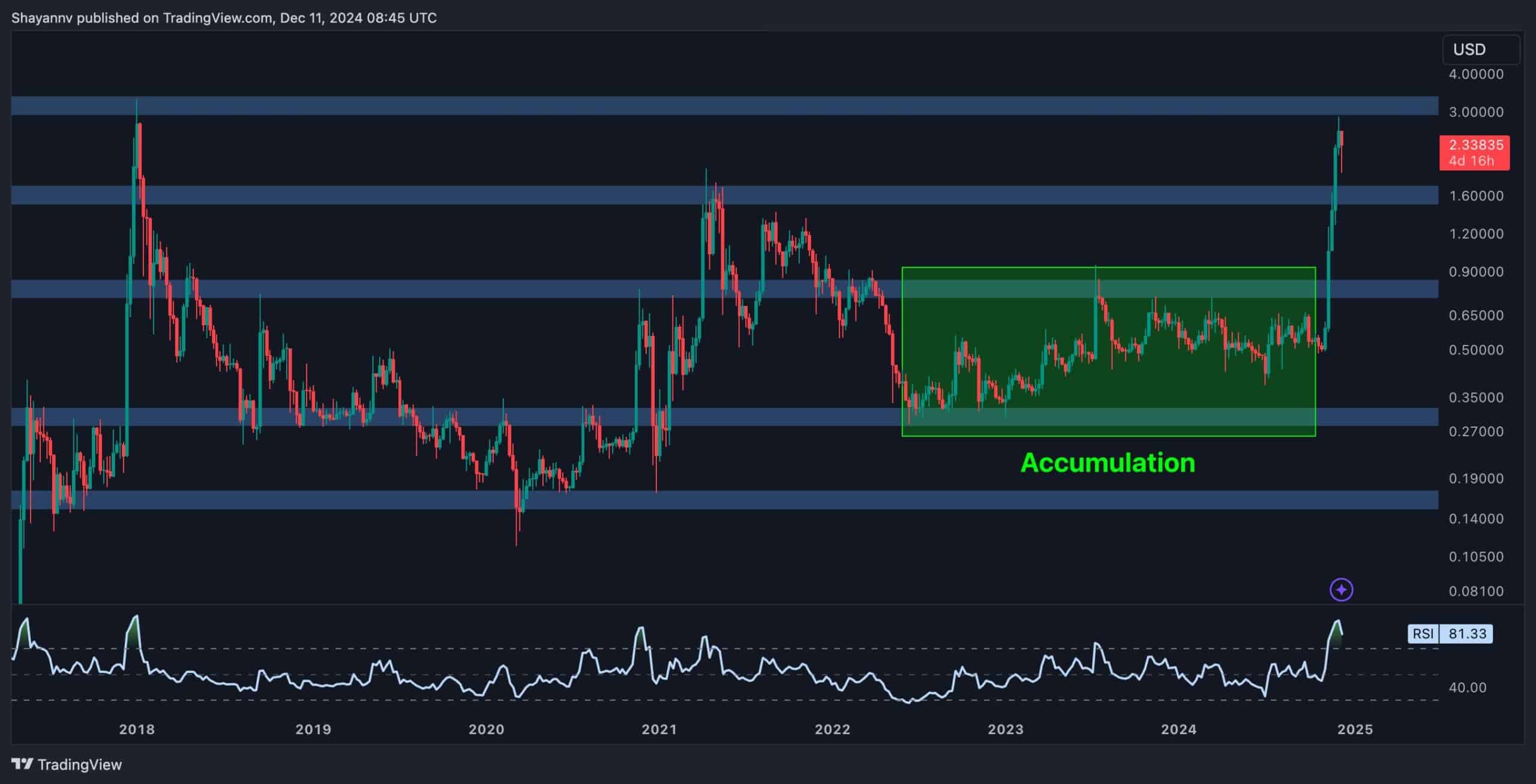 Ripple Fiyat Analizi: XRP Büyük Çöküş ve Hızlı Toparlanmanın Ardından Nereye Gidiyor?