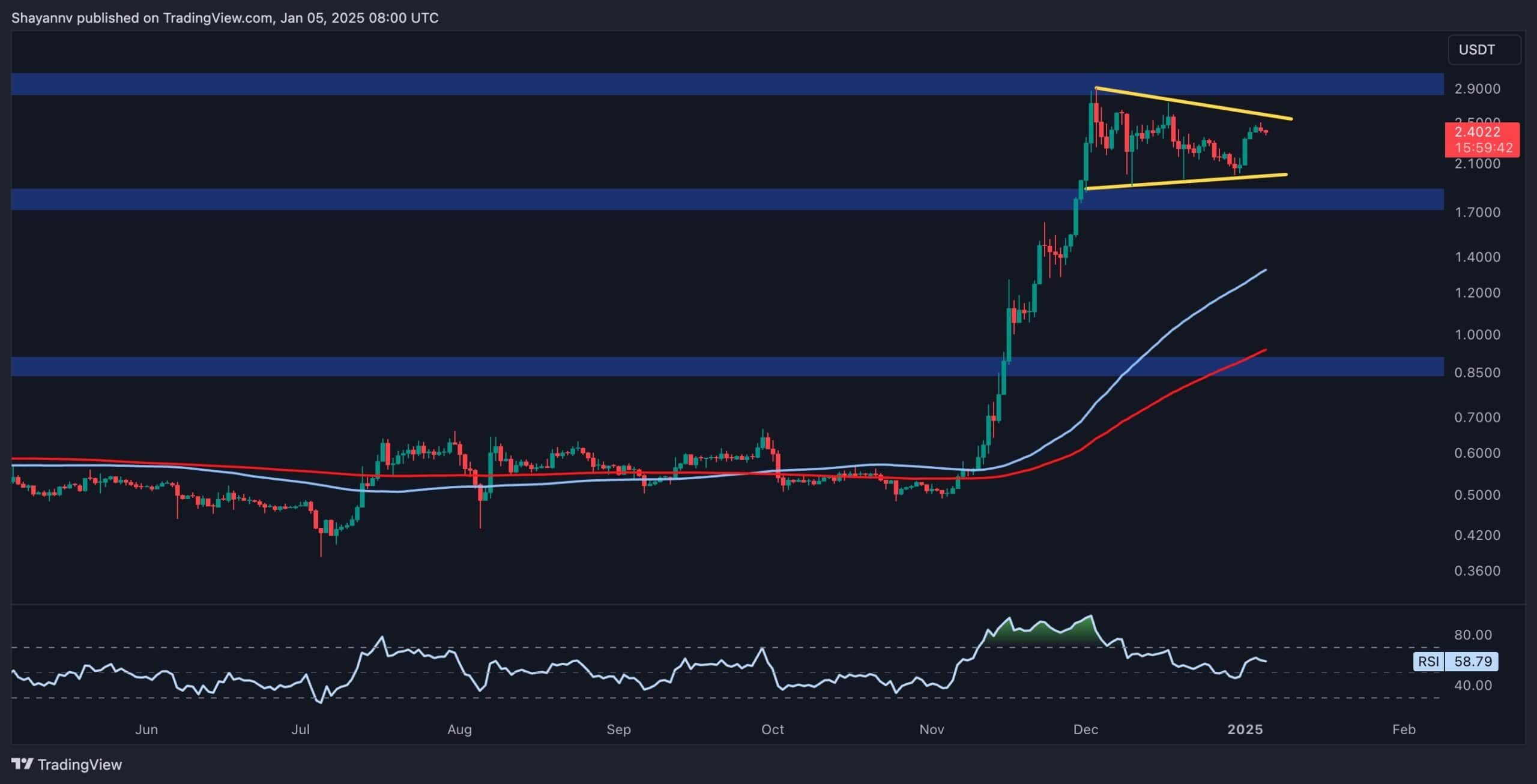 Ripple Fiyat Analizi: Haftalık %8 Artışın Ardından XRP'de Sırada Ne Var?