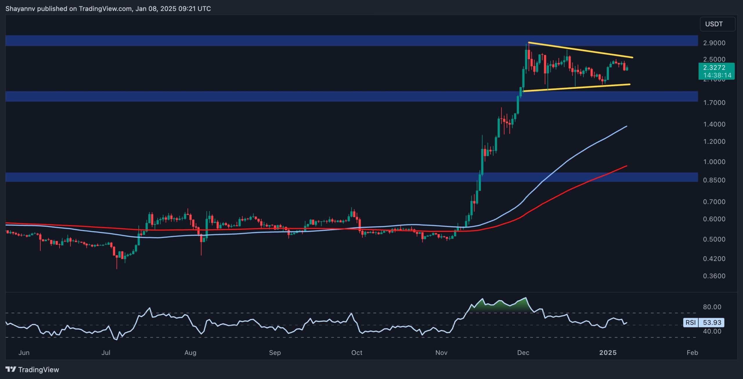 Piyasa Genelindeki Çöküşten Sonra XRP İçin Sırada Ne Var? Dalgalanma Fiyat Analizi