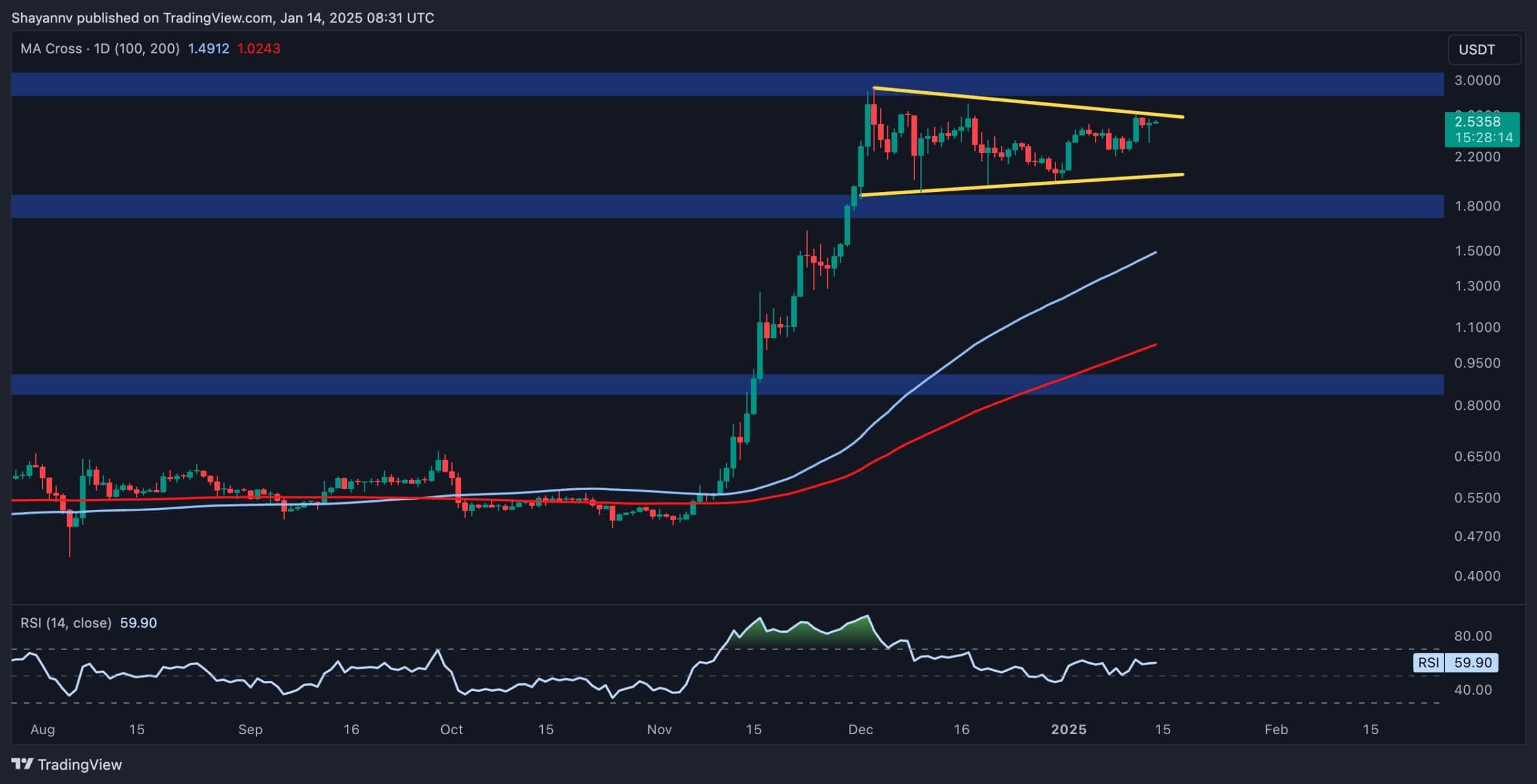 Ripple Fiyat Analizi: XRP Günlük %8 Artıştan Sonra 3 Doları Düşürebilir mi?