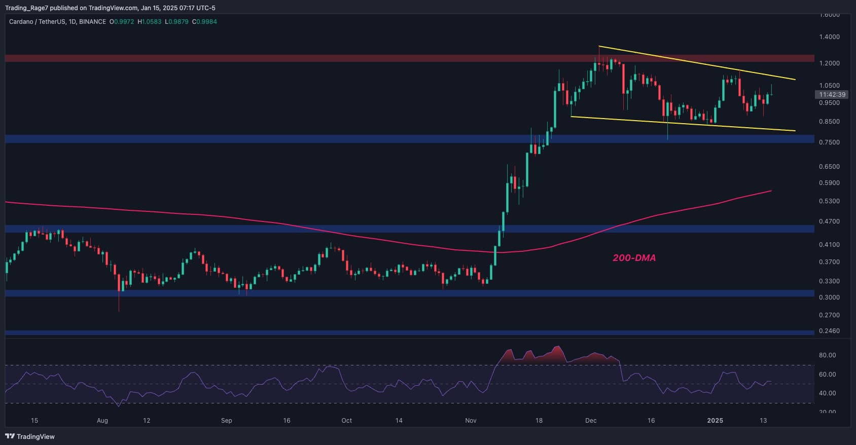 Bitcoin Fiyat Analizi: BTC Ani Çöküşten Sonra Yeniden Toplanıp 100 Bin Dolara Meydan Okuyabilir mi?