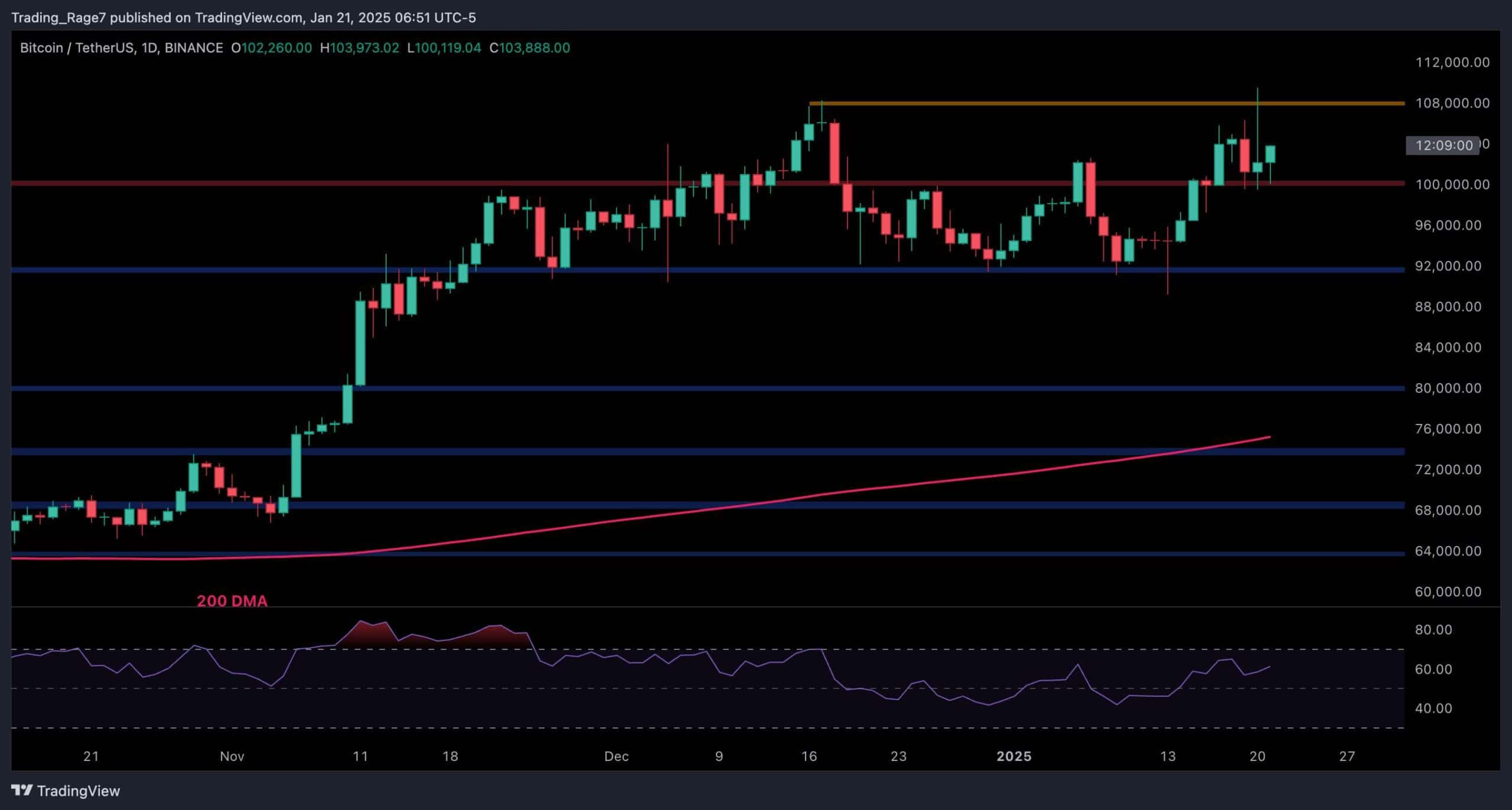 Bitcoin Fiyat Analizi: Son ATH ve Düzeltmeden Sonra BTC'de Sırada Ne Var?