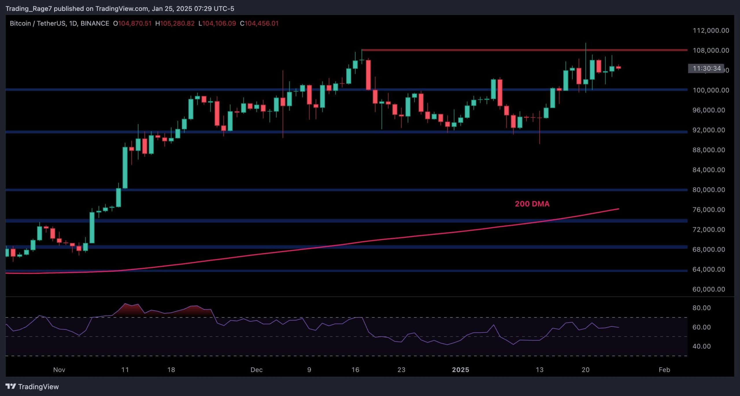 Bitcoin Fiyat Analizi: BTC'nin 120.000 Dolara Giden Yolunda Neler Var?