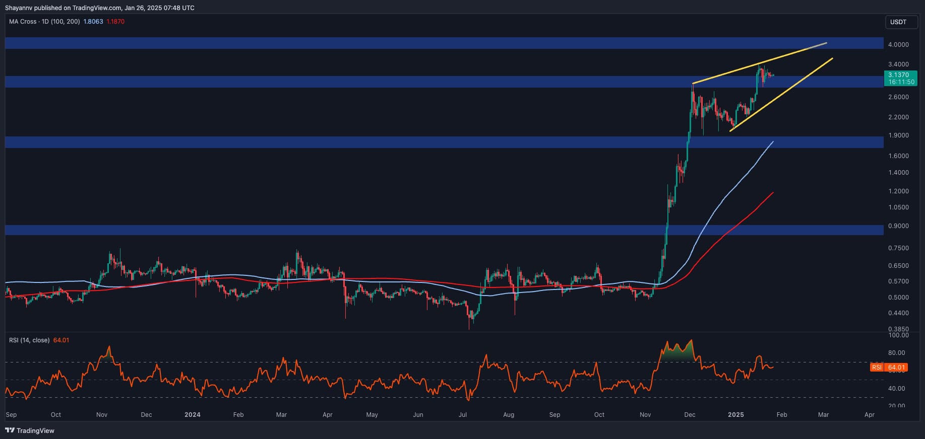 Dalgalanma Fiyat Analizi: Konsolidasyon tamamlandıkça XRP patlak verecek mi?