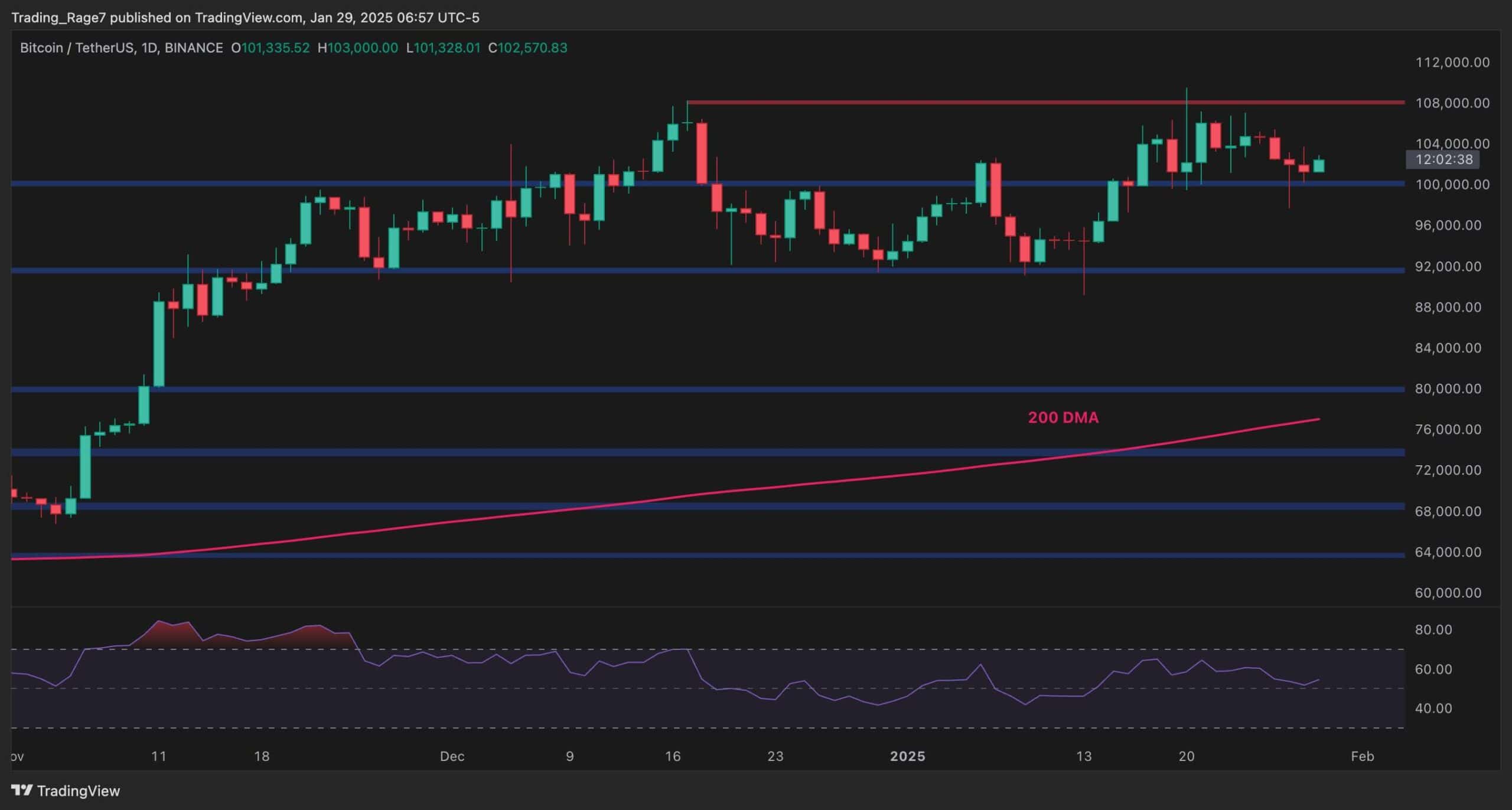 Bitcoin Fiyat Analizi: BTC Bir Dönüm Noktasında, Konsolidasyondan Sonra Sırada Ne Var?