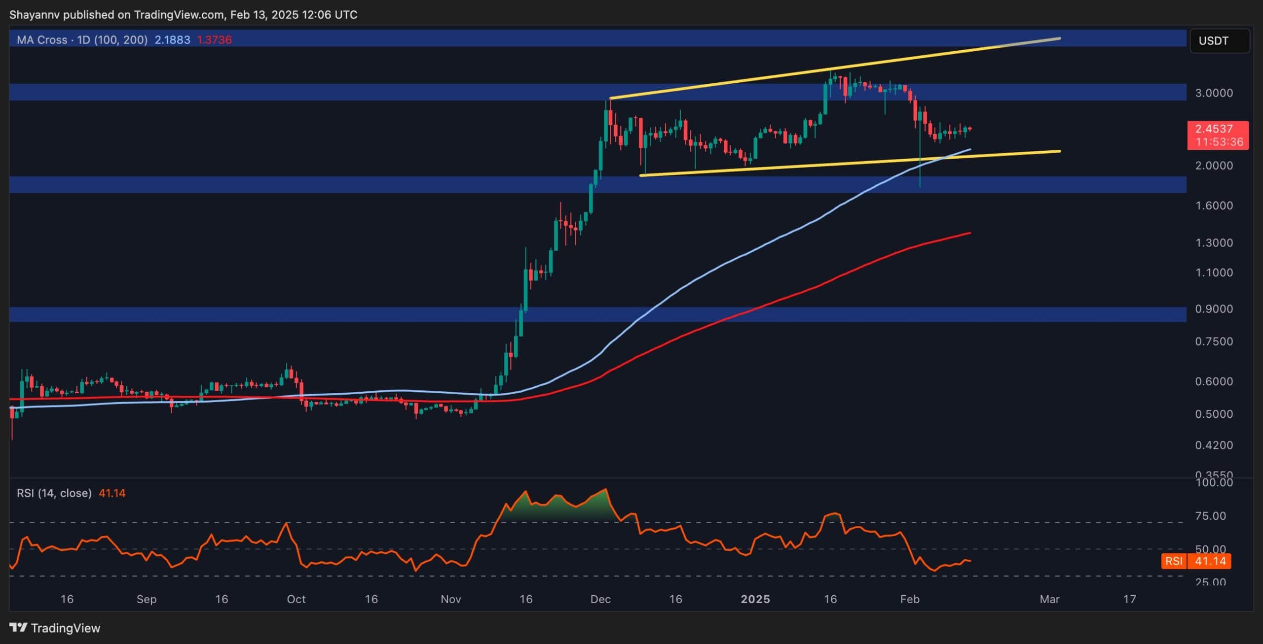 Dalgalanma Fiyat Analizi: XRP konsolidasyon aşamasından ne zaman çıkacak?