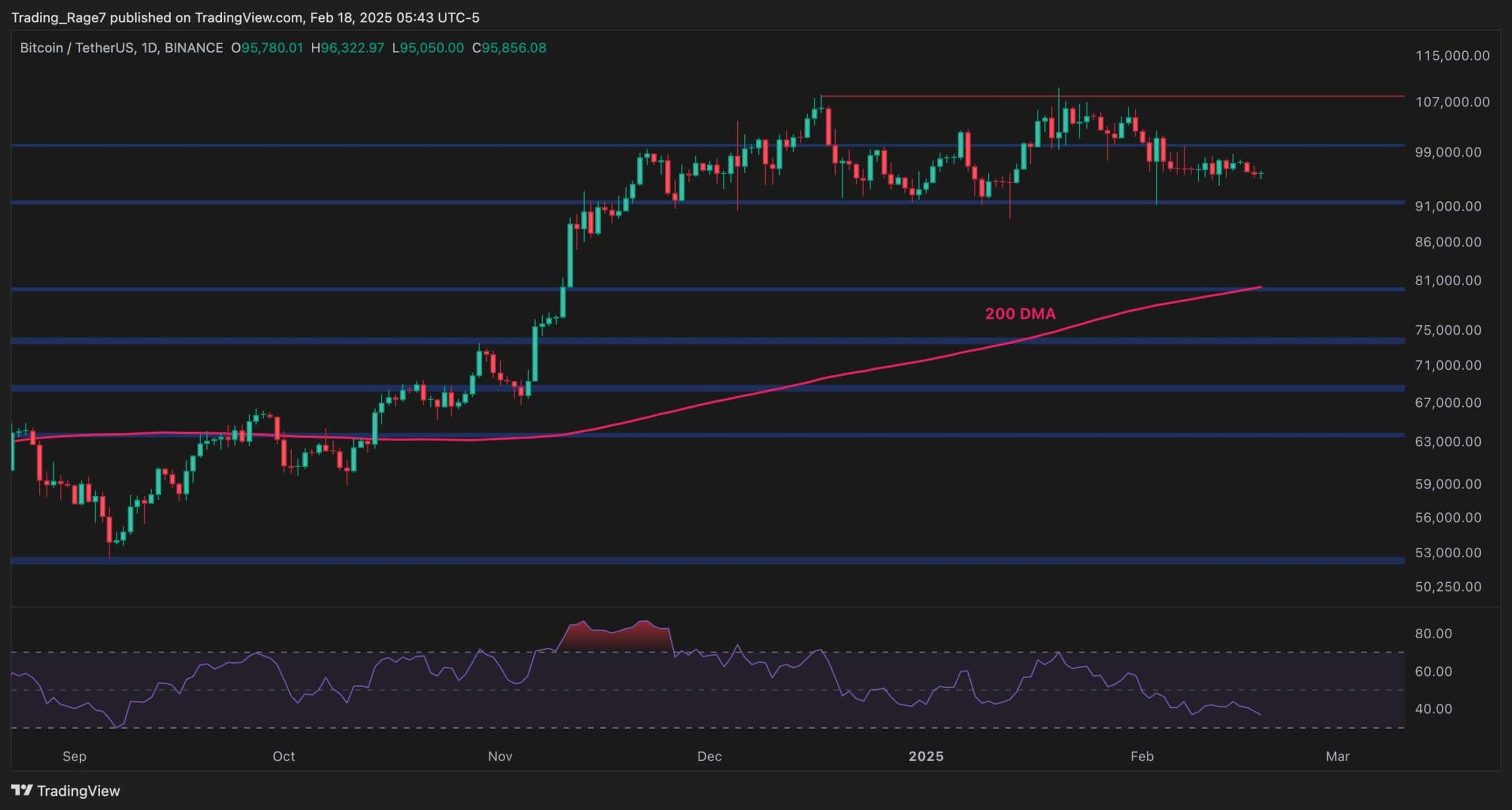 Bitcoin konsolidasyonu bir sona yaklaşıyor mu? BTC fiyat analizi bir koparma önerir