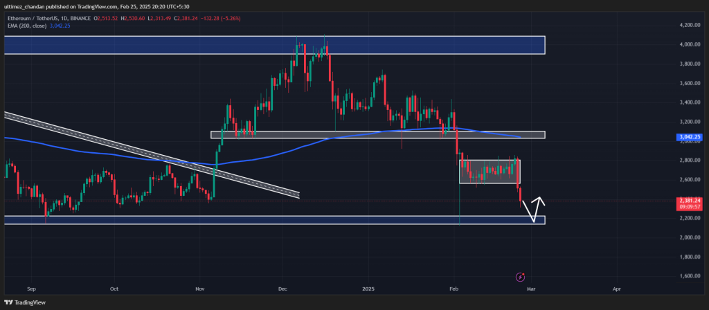 25 Şubat için Ethereum (ETH) fiyat tahmini