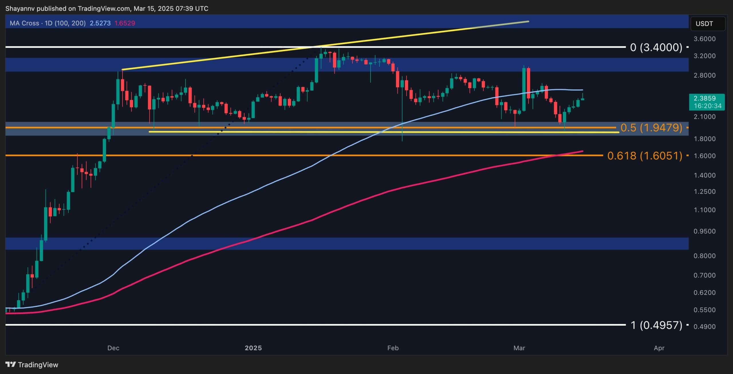 XRP için fırtınadan önce sakin misin? (Dalgalanma fiyat analizi)