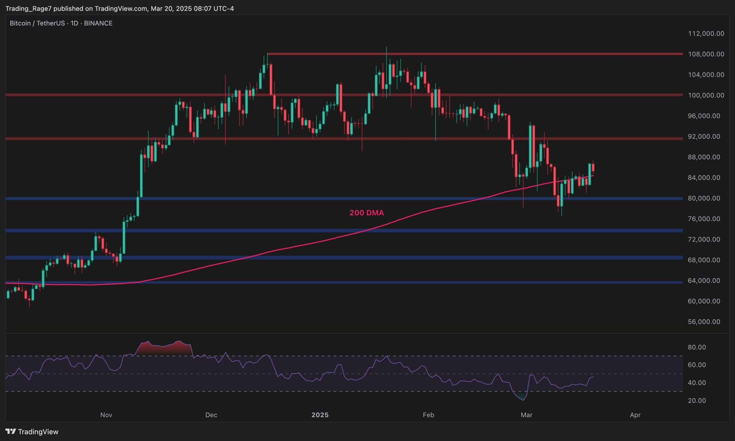 Bitcoin Fiyat Analizi: BTC 92 bin dolara mı?