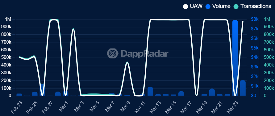 Partikül Ağı (Parti) AirDrop Launch: Binance Listesi Bir Fiyat Ralitesi Nasıl Üçlü Olabilir