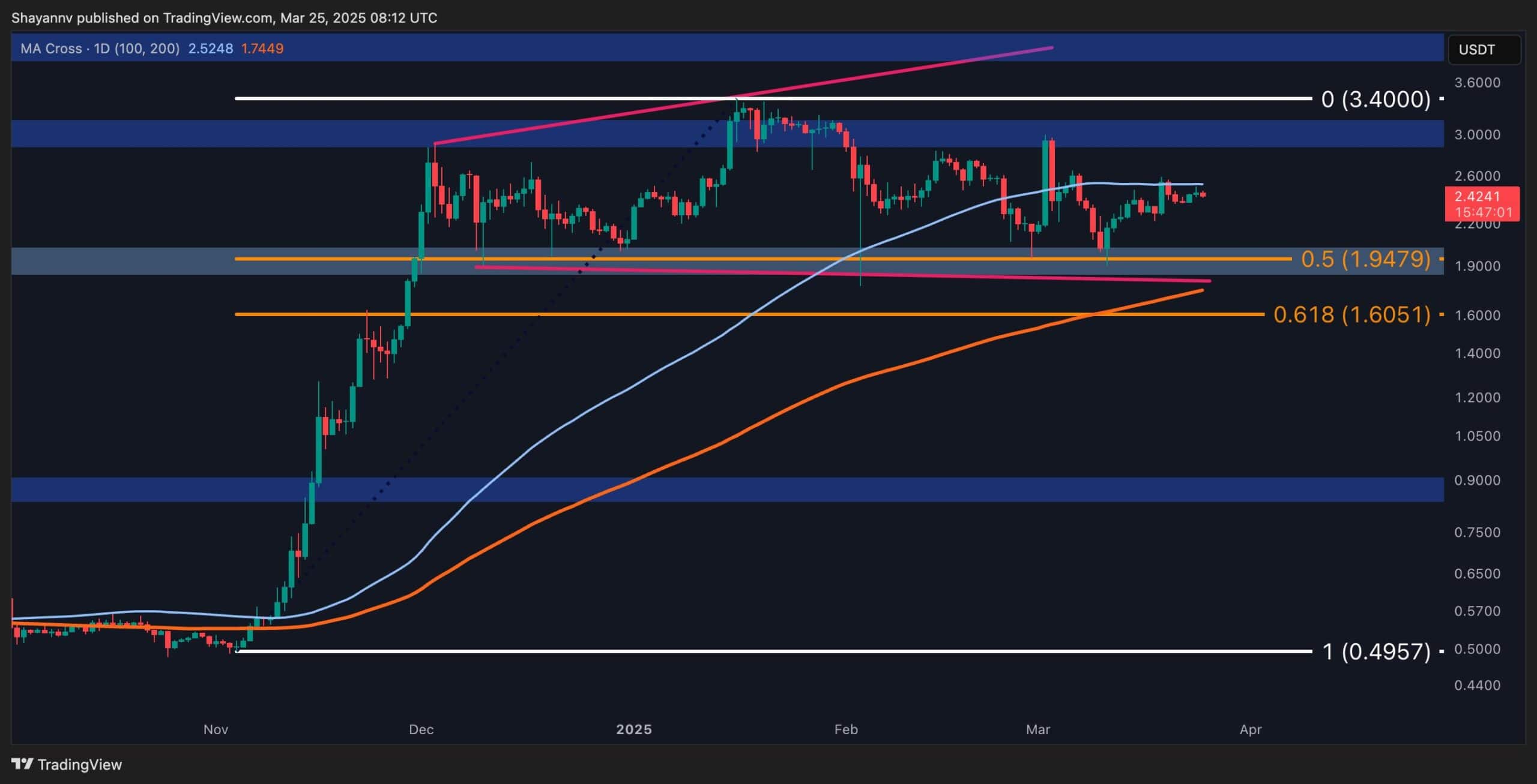 Ripple (XRP) Fiyat Analizi: Bu büyük bir hareketten önce sakin mi?